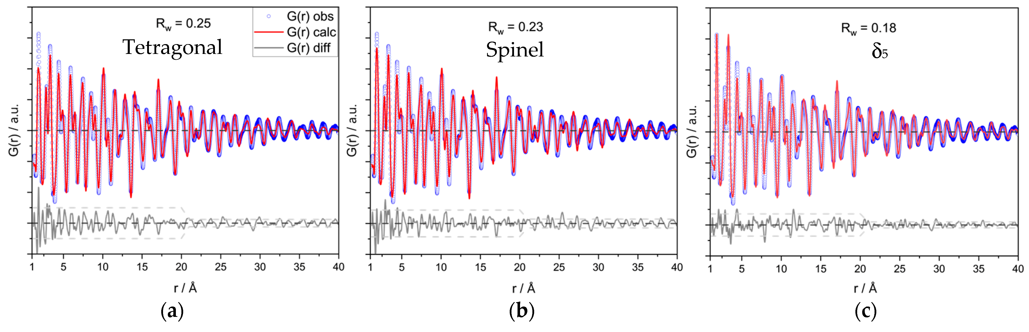 Catalysts 14 00238 g002