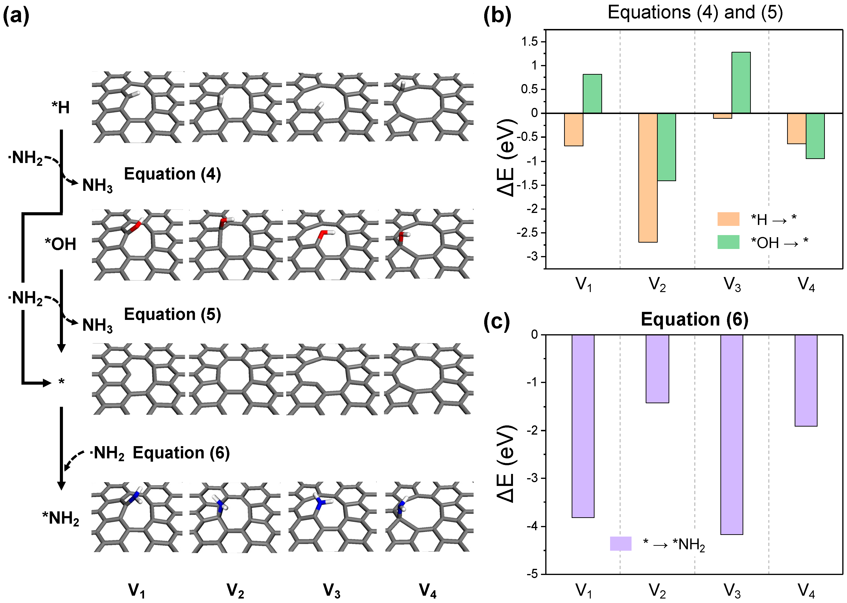 Catalysts 14 00242 g007