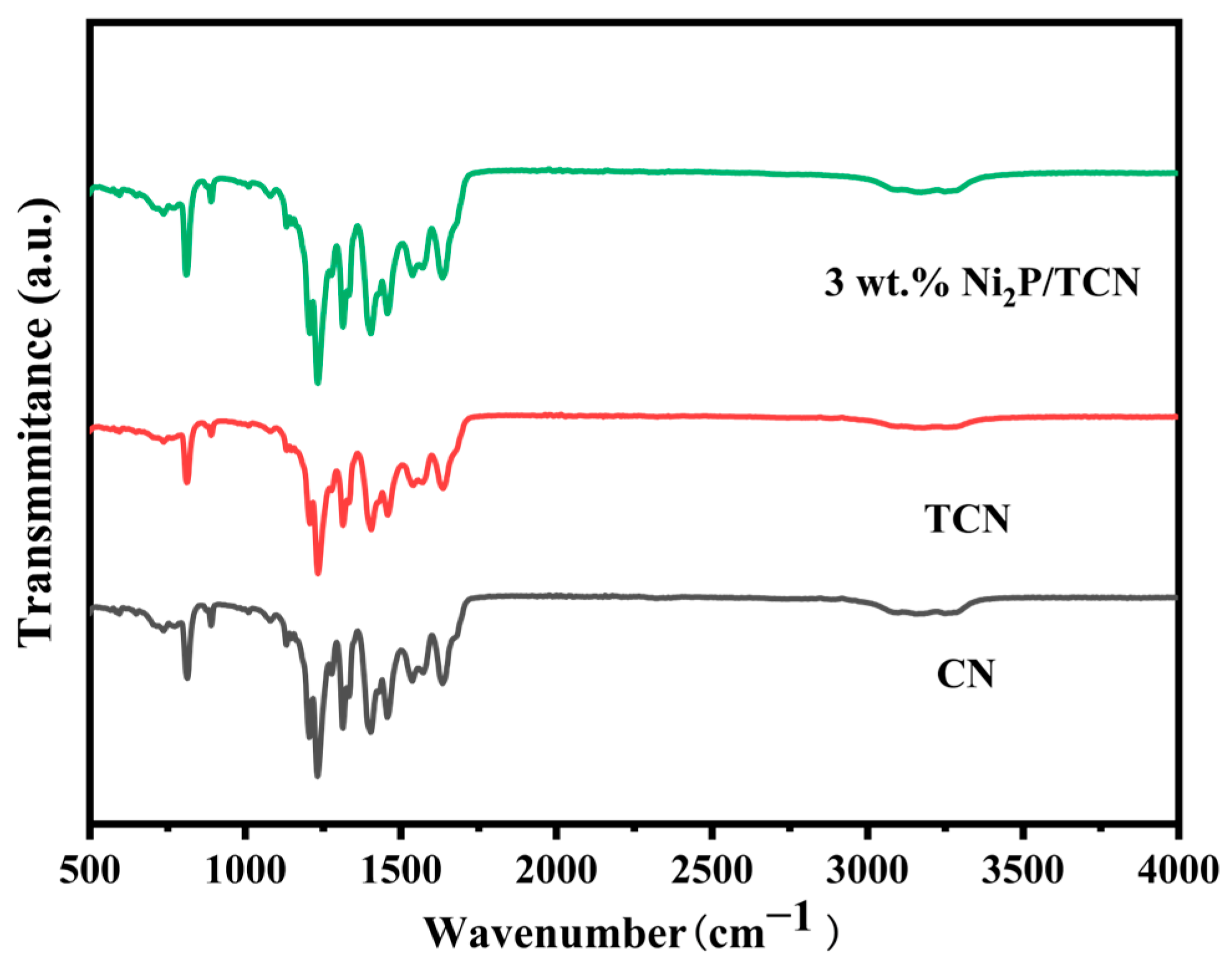 Catalysts 14 00243 g002