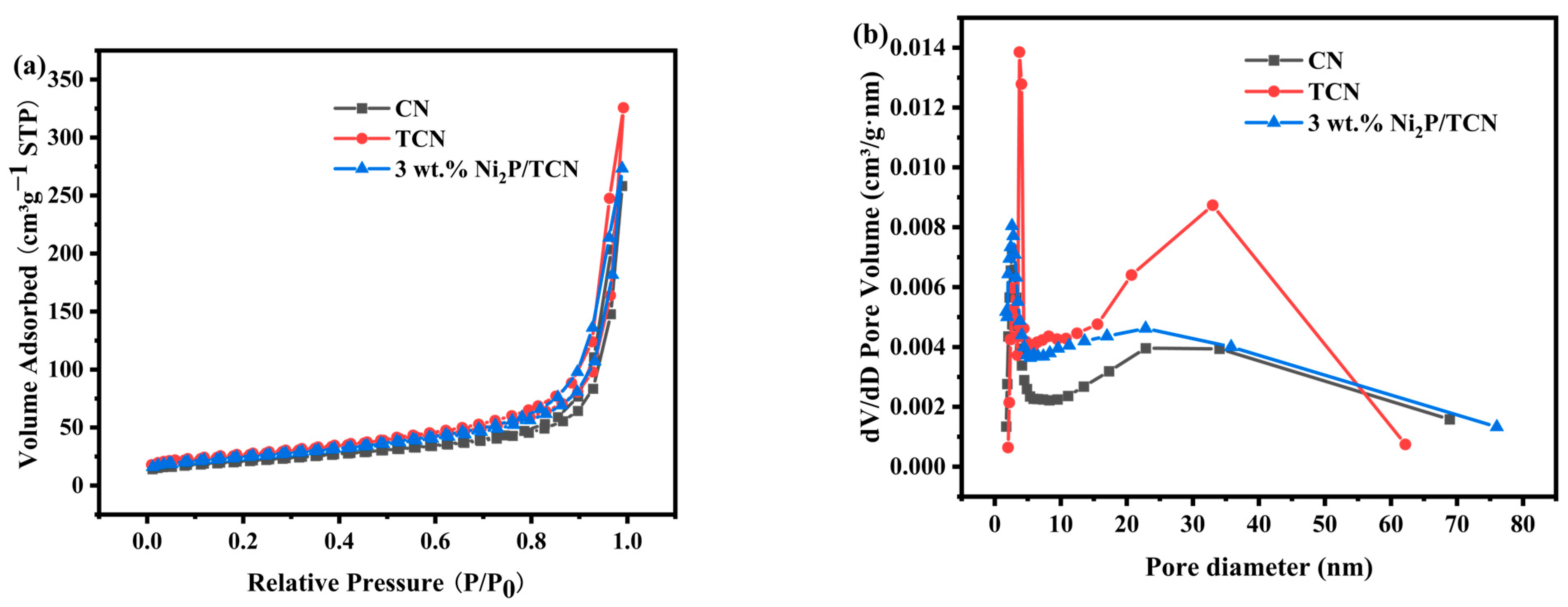 Catalysts 14 00243 g004