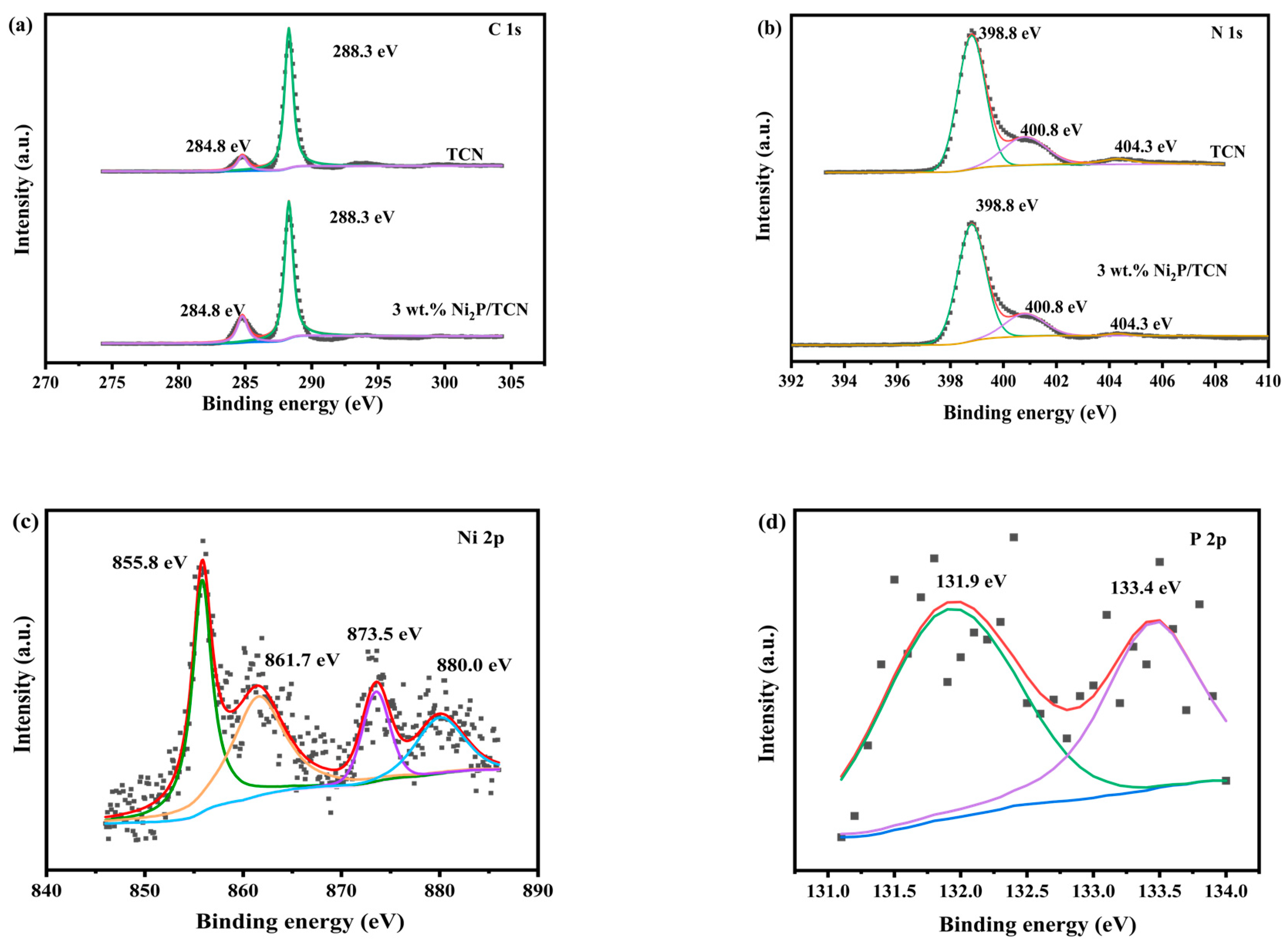 Catalysts 14 00243 g005
