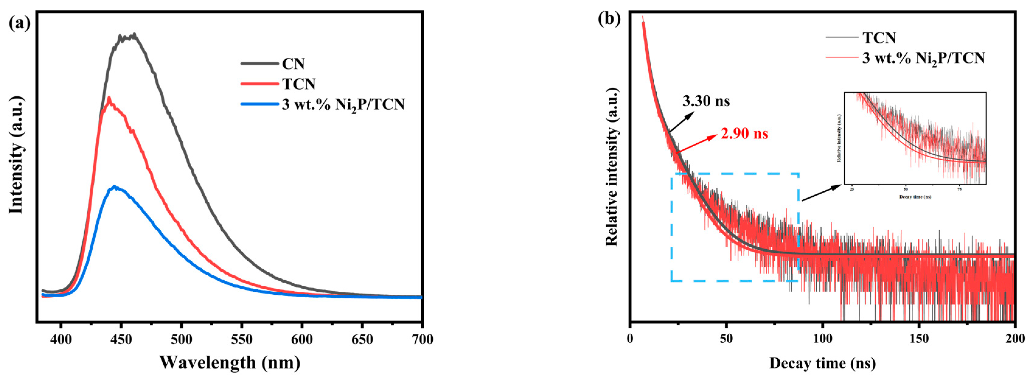 Catalysts 14 00243 g007