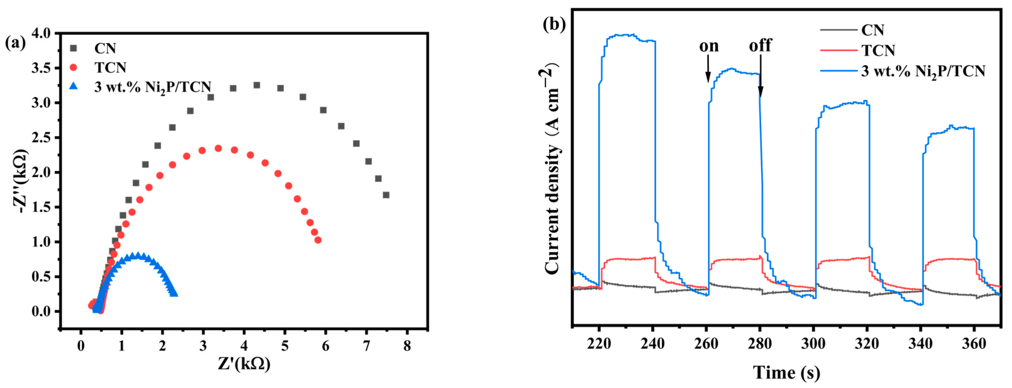 Catalysts 14 00243 g008