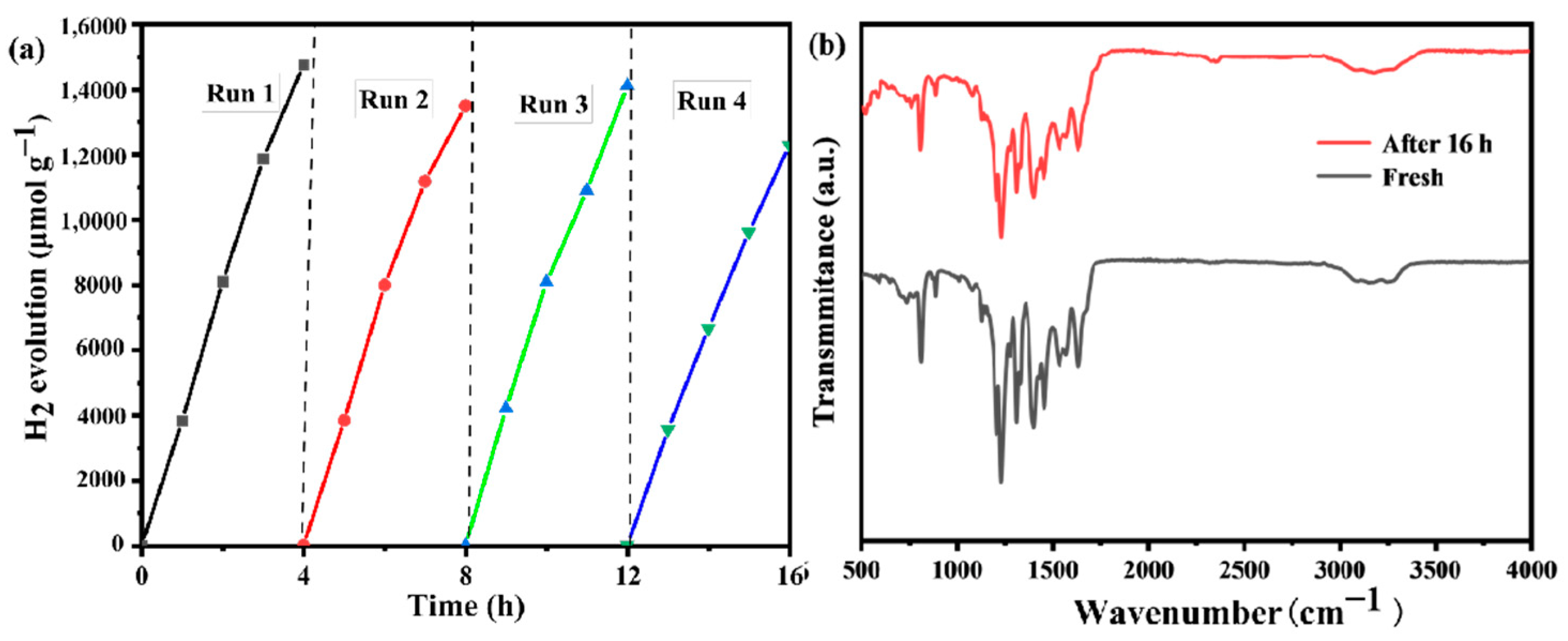 Catalysts 14 00243 g010
