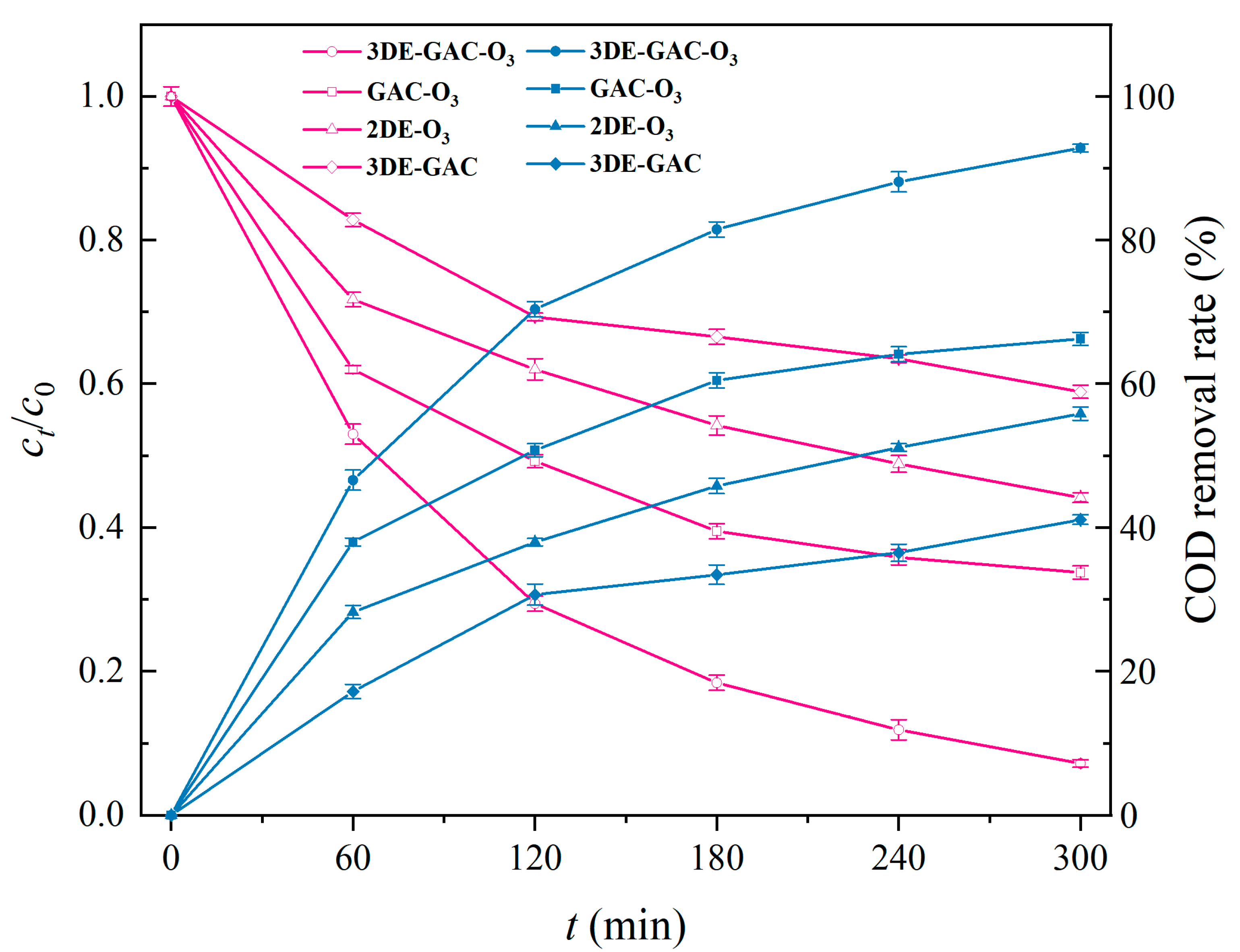 Catalysts 14 00245 g001