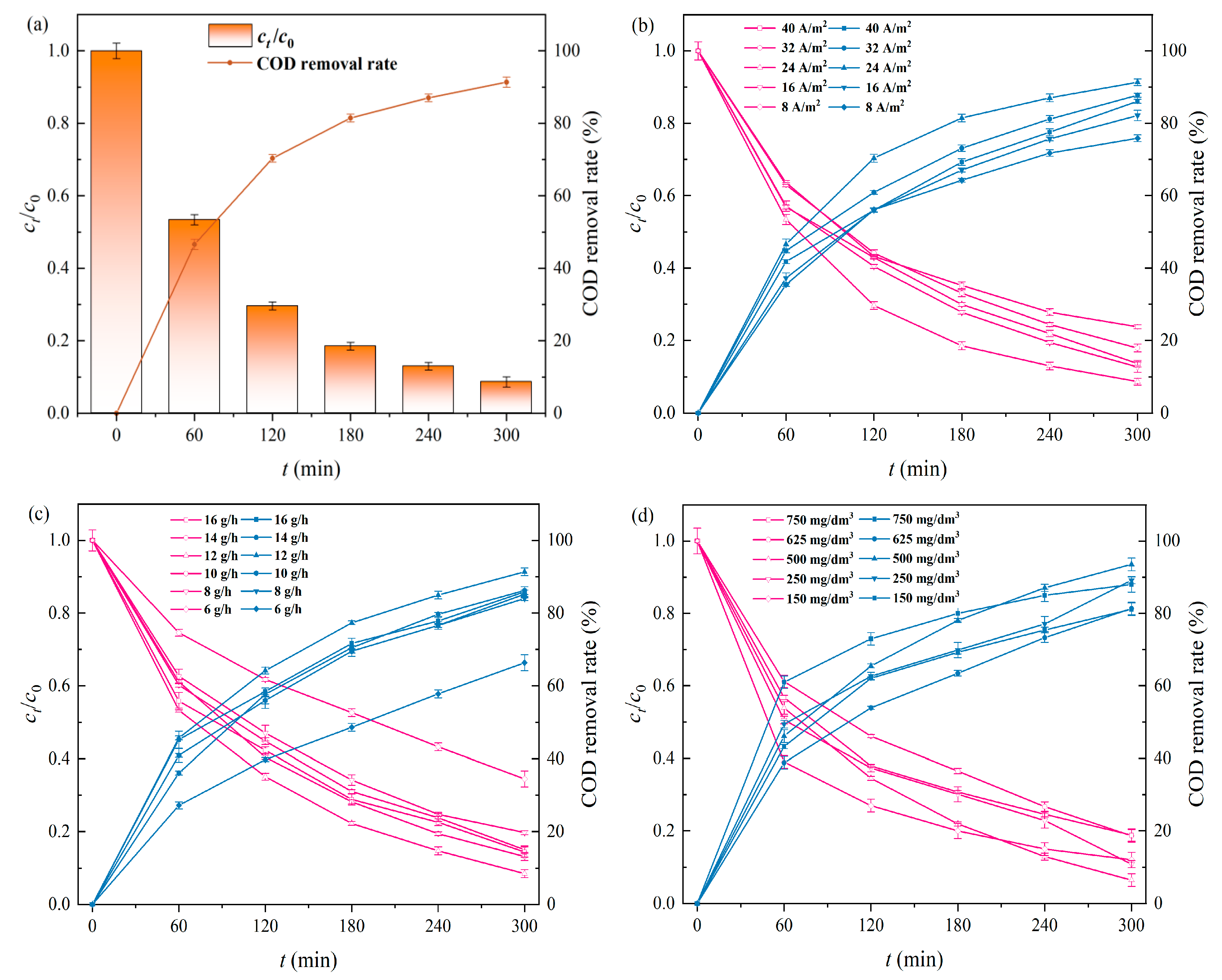 Catalysts 14 00245 g002a