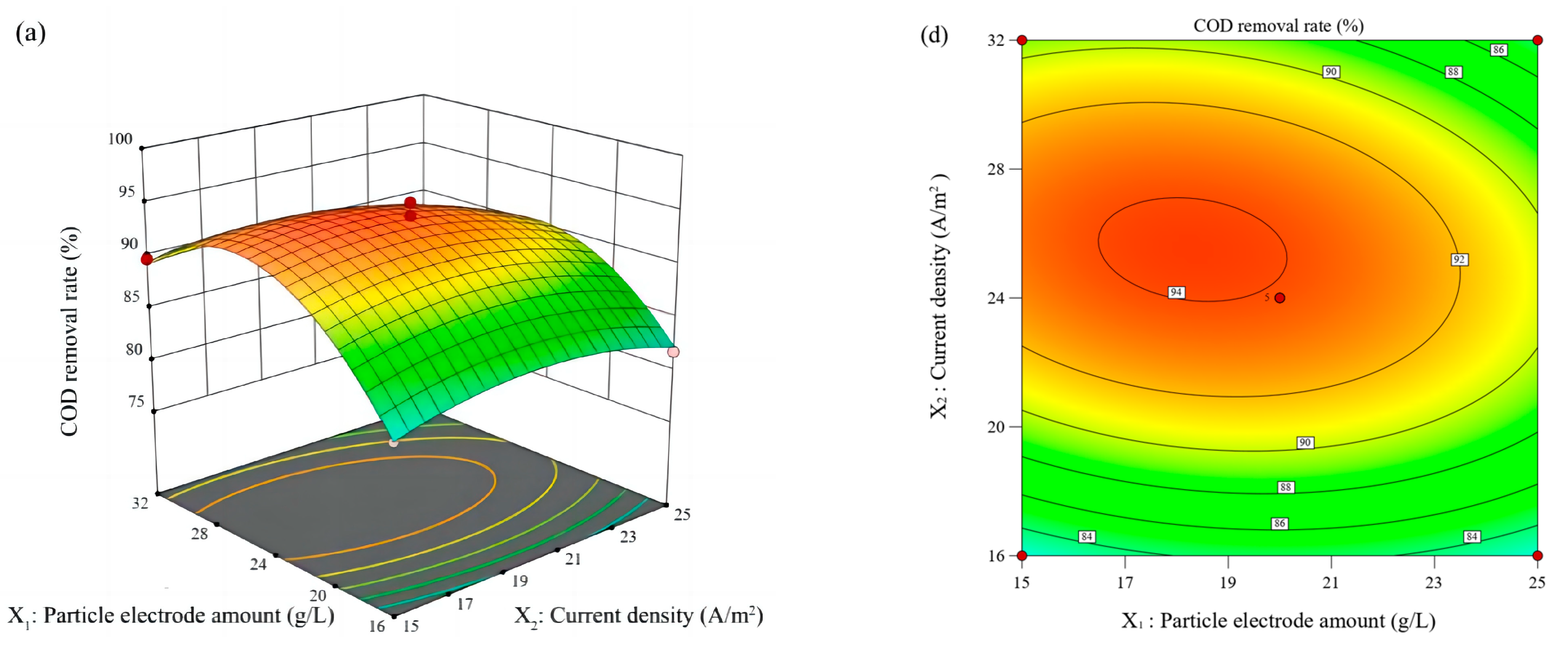 Catalysts 14 00245 g003a