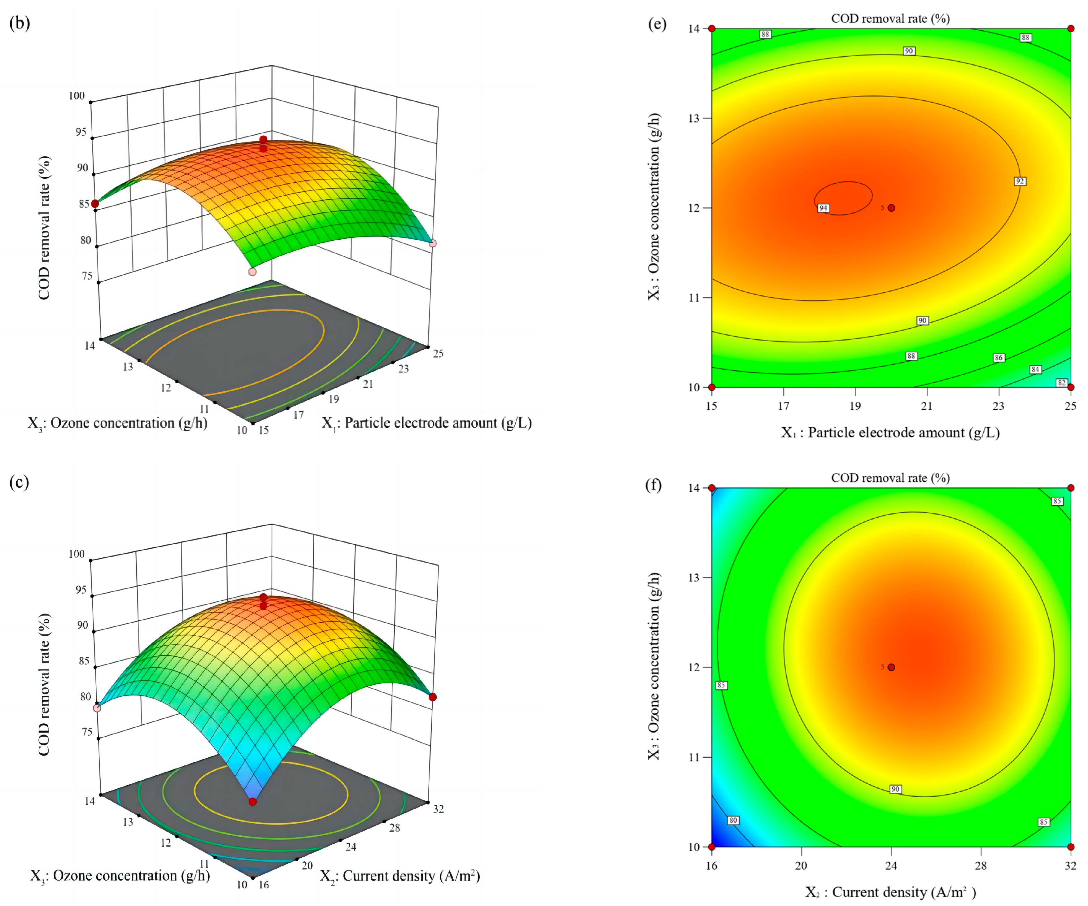 Catalysts 14 00245 g003b