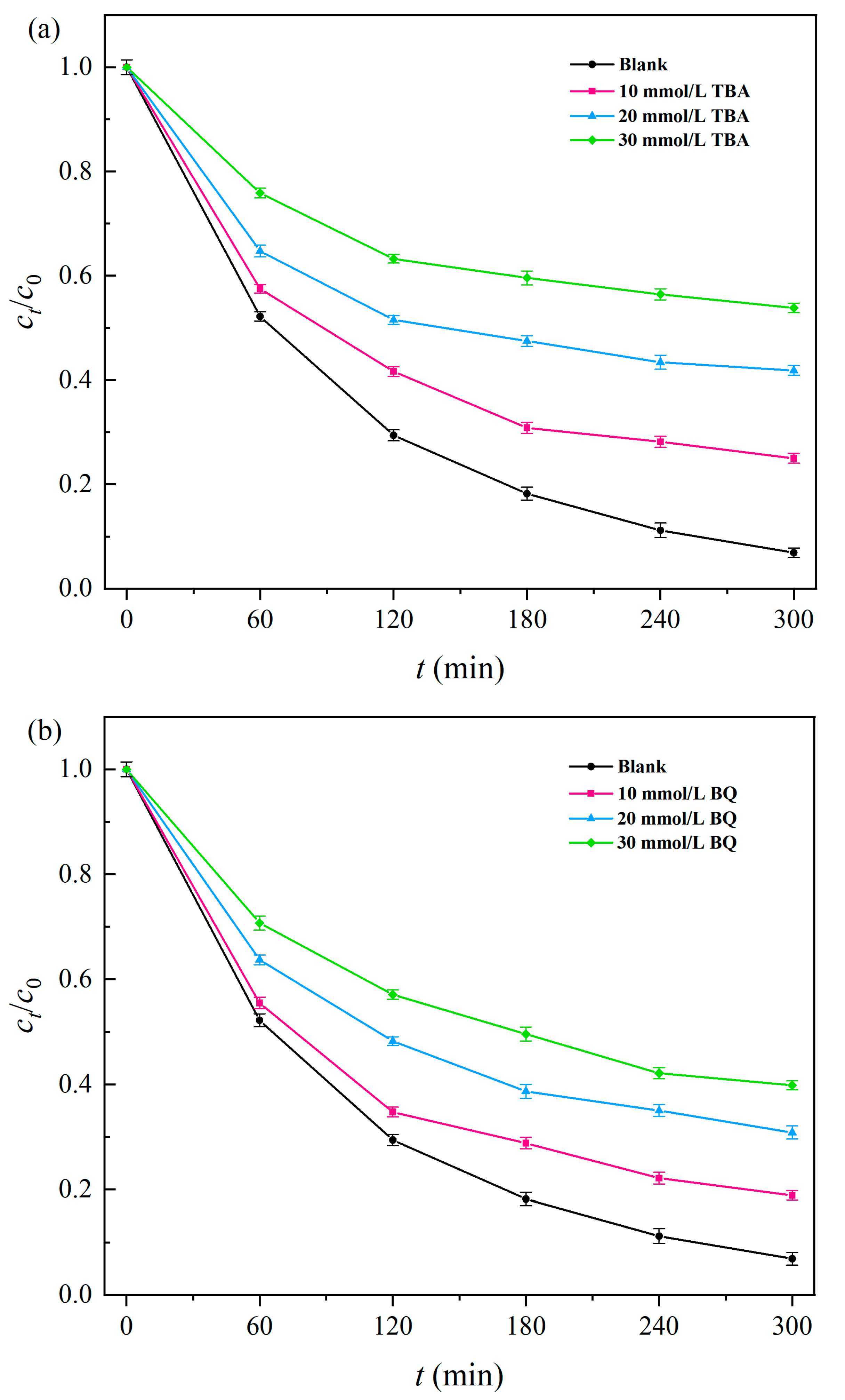 Catalysts 14 00245 g004