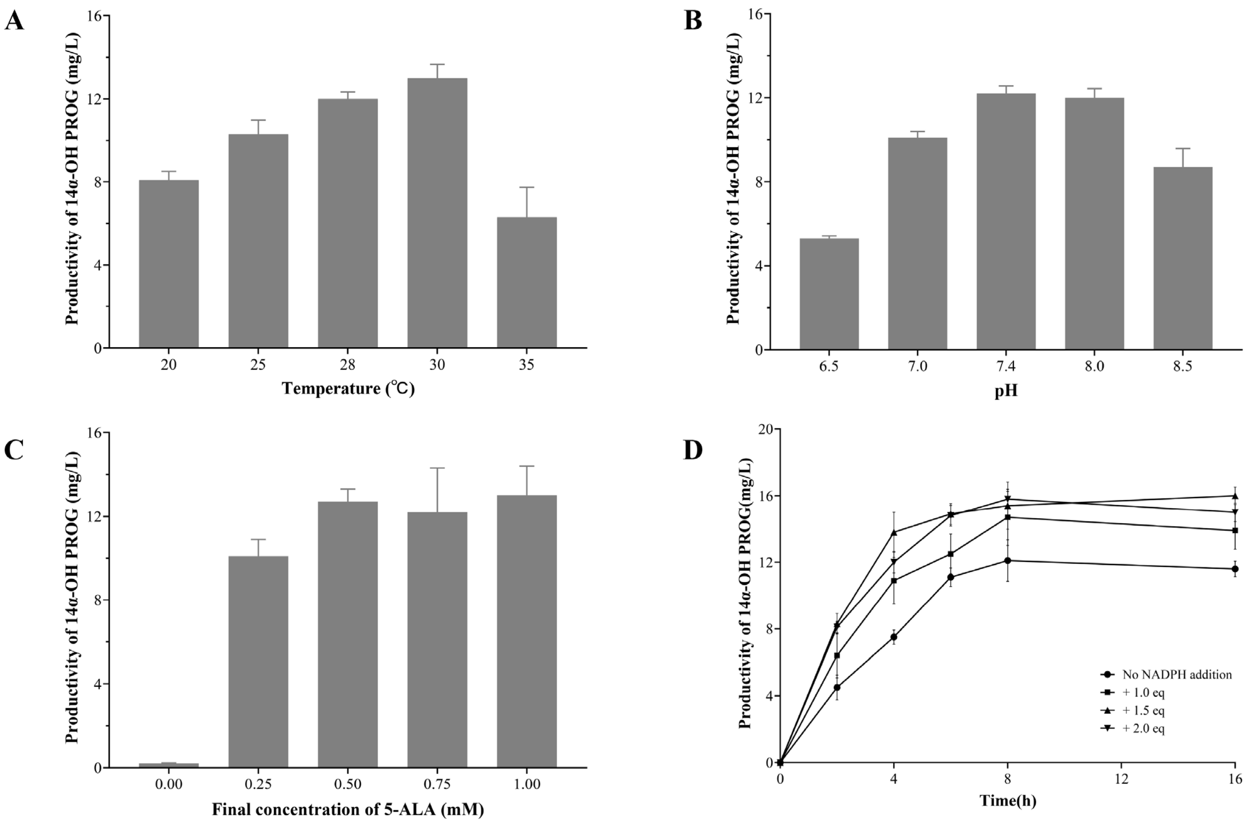 Catalysts 14 00247 g005