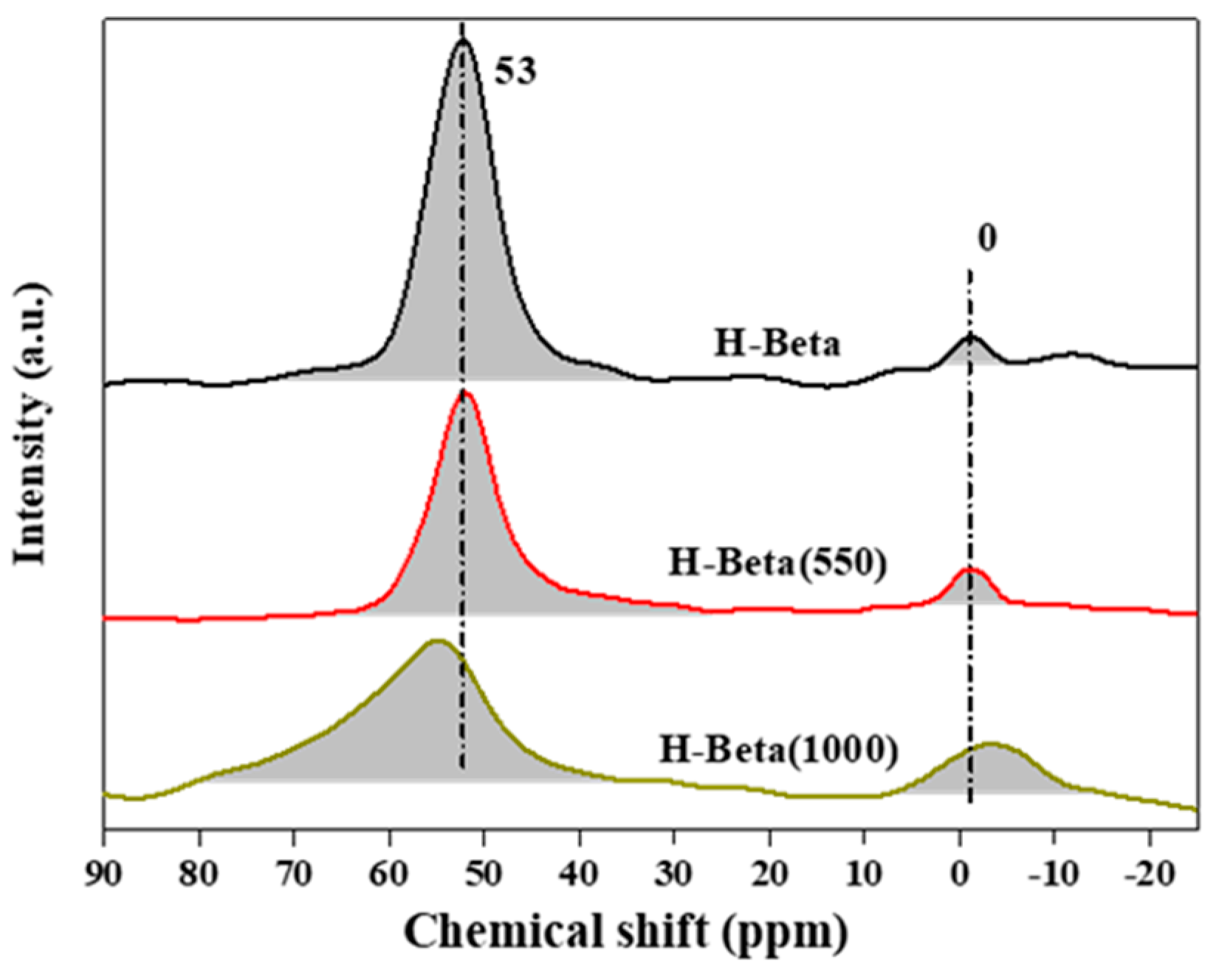 Catalysts 14 00248 g003