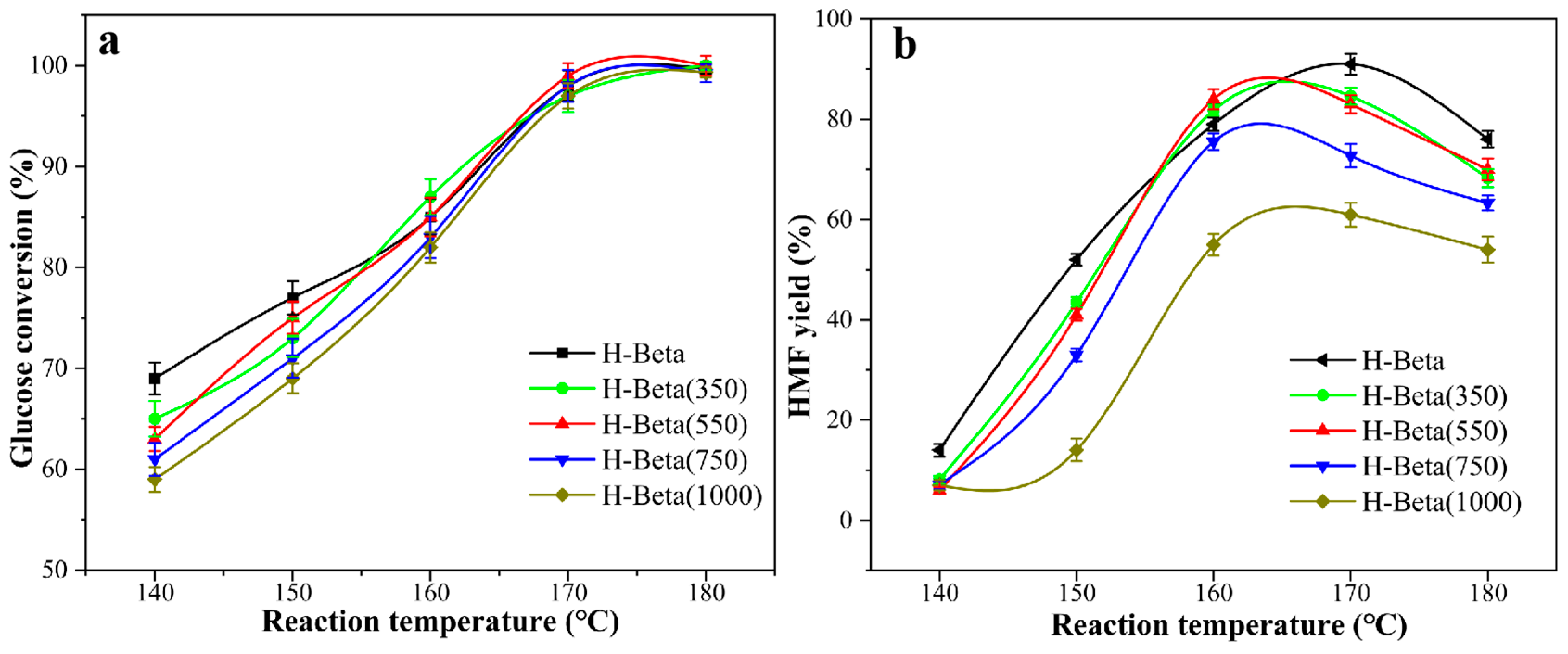 Catalysts 14 00248 g005