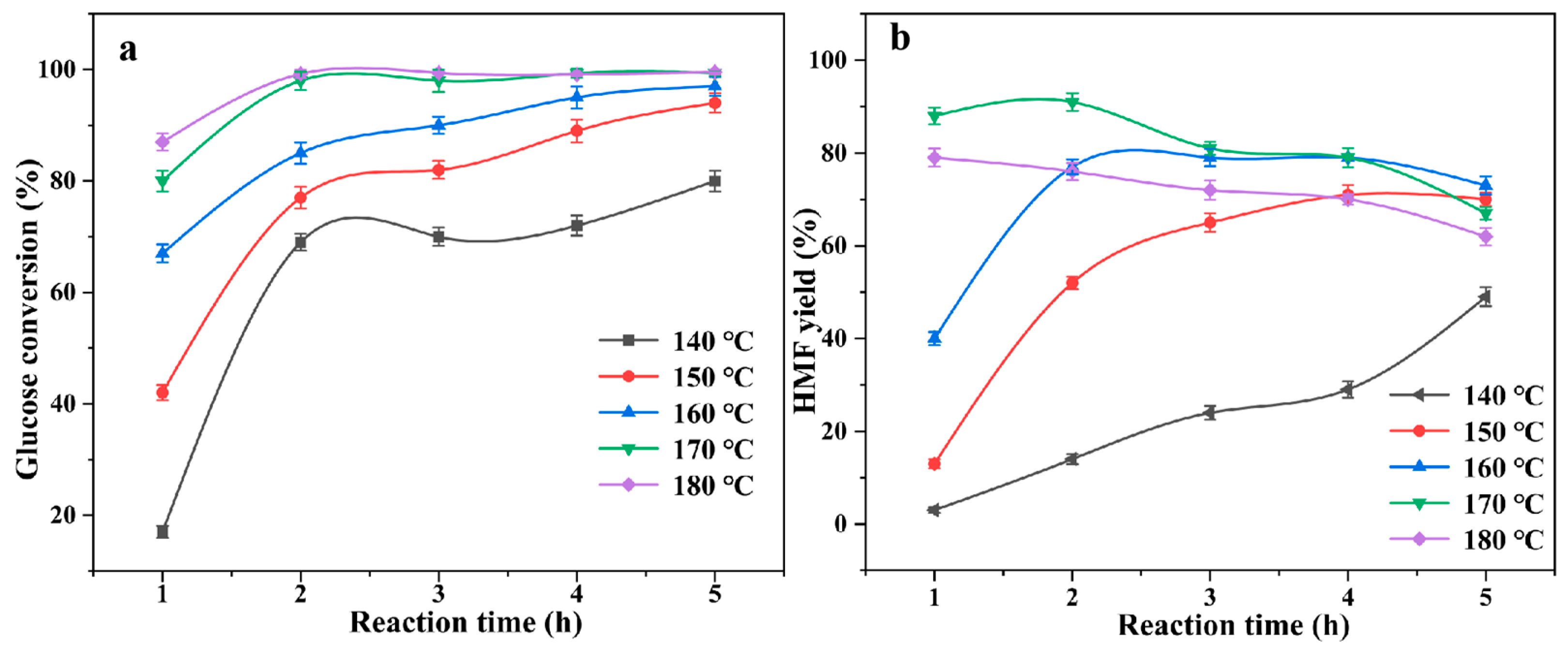 Catalysts 14 00248 g006