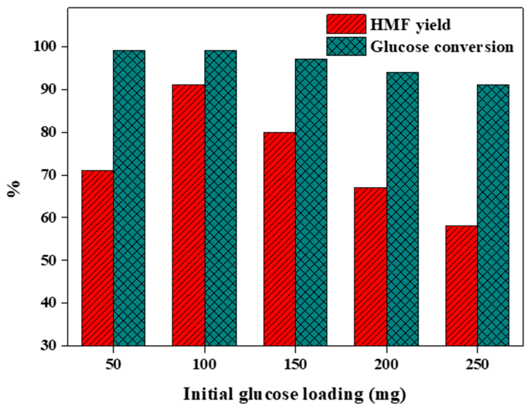 Catalysts 14 00248 g008