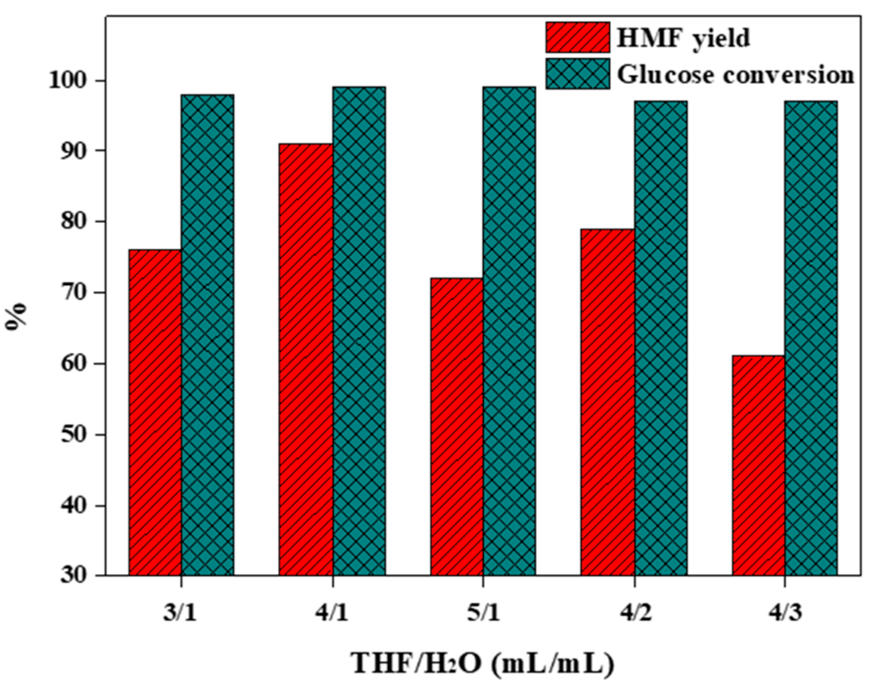 Catalysts 14 00248 g009