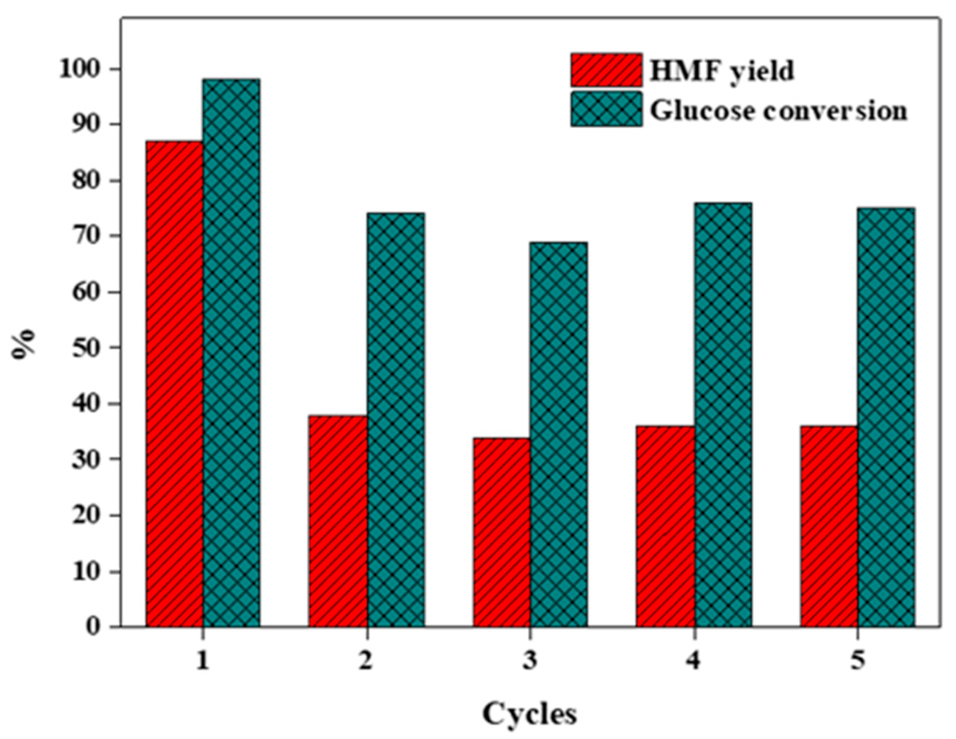 Catalysts 14 00248 g010