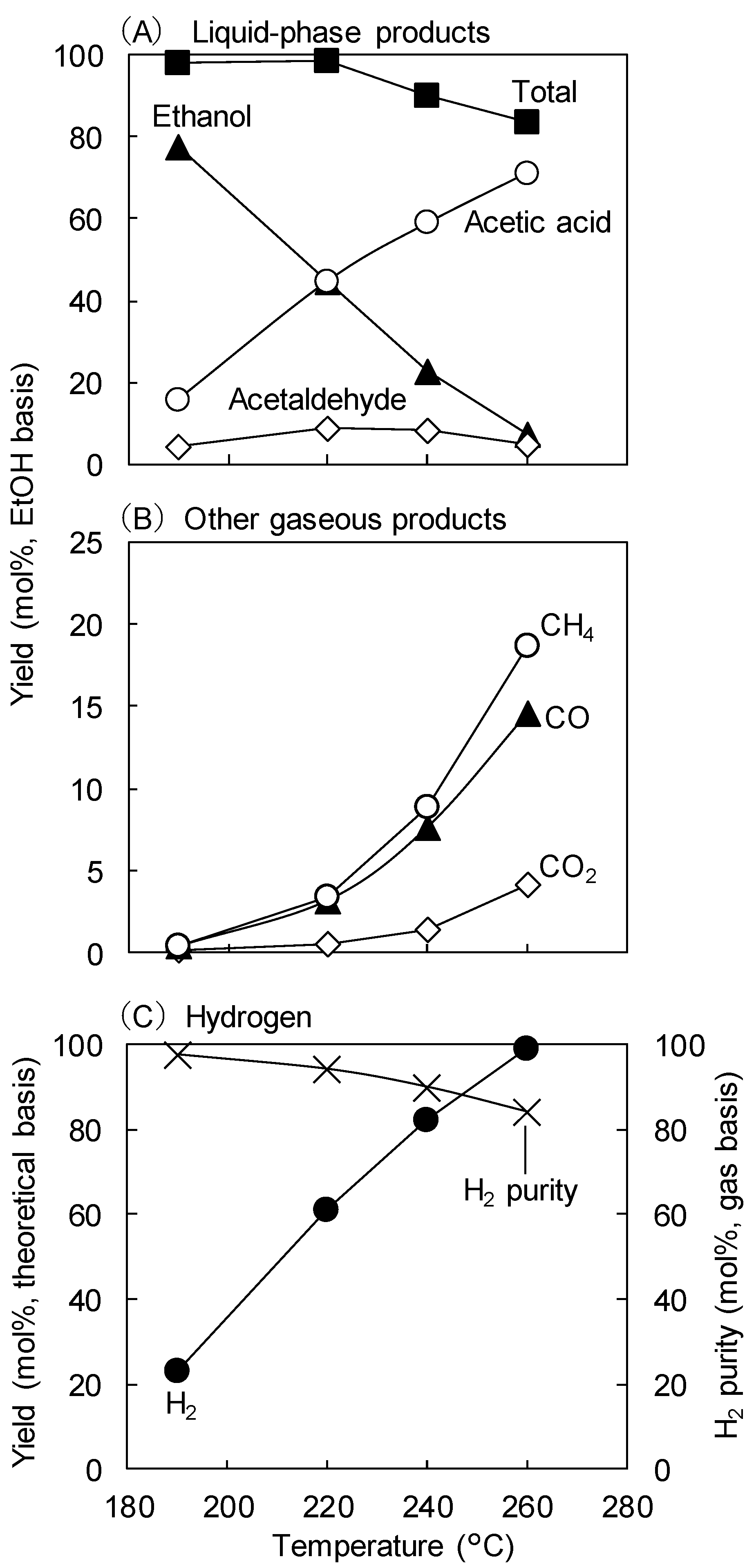 Catalysts 14 00249 g001