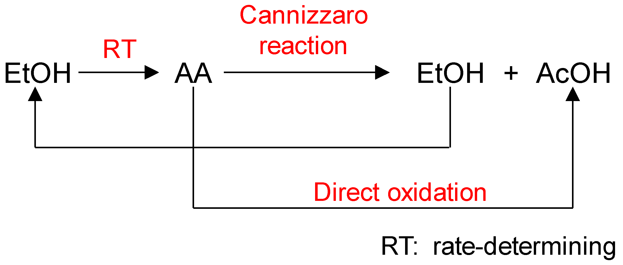 Catalysts 14 00249 g004