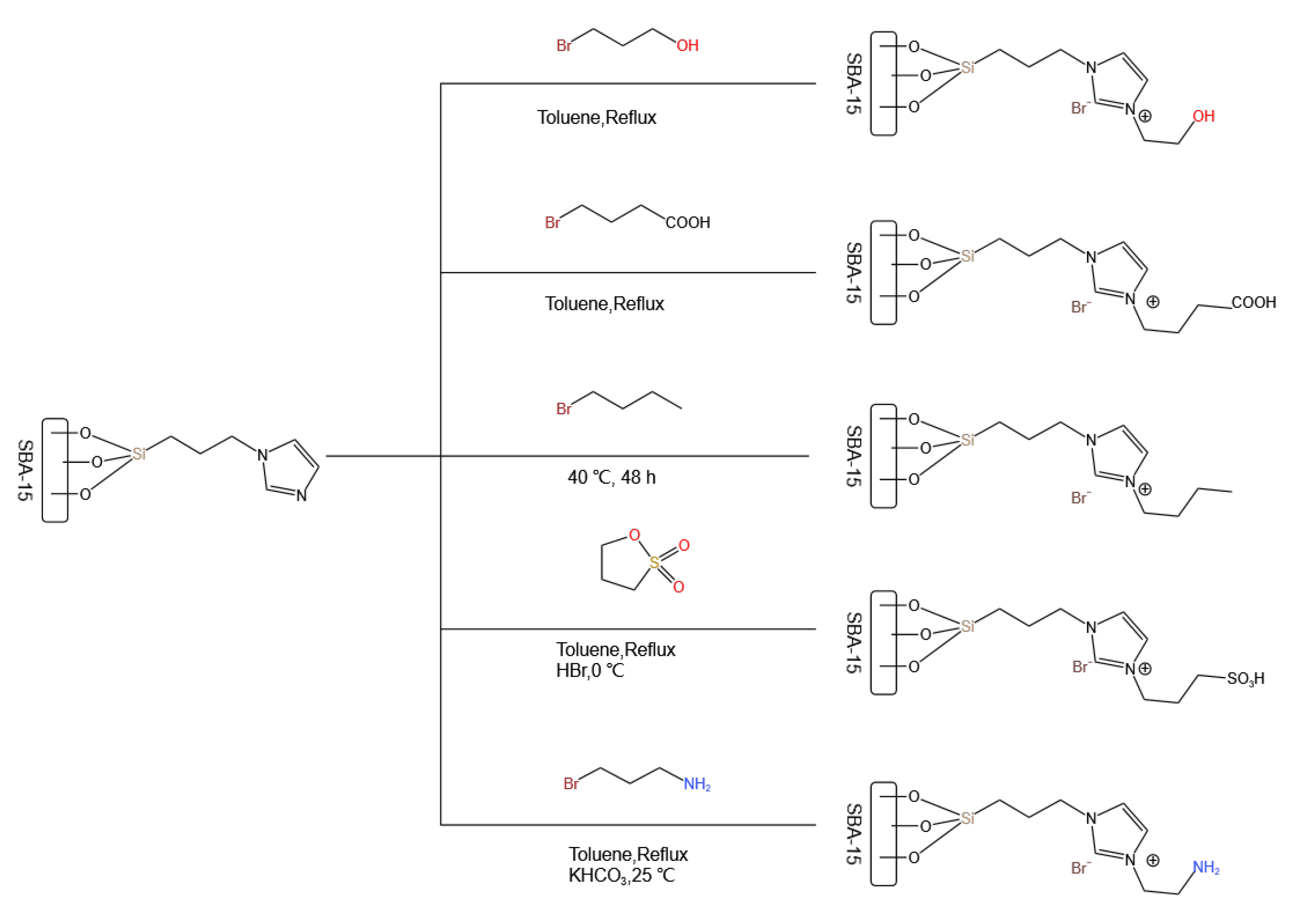 Catalysts 14 00250 g012