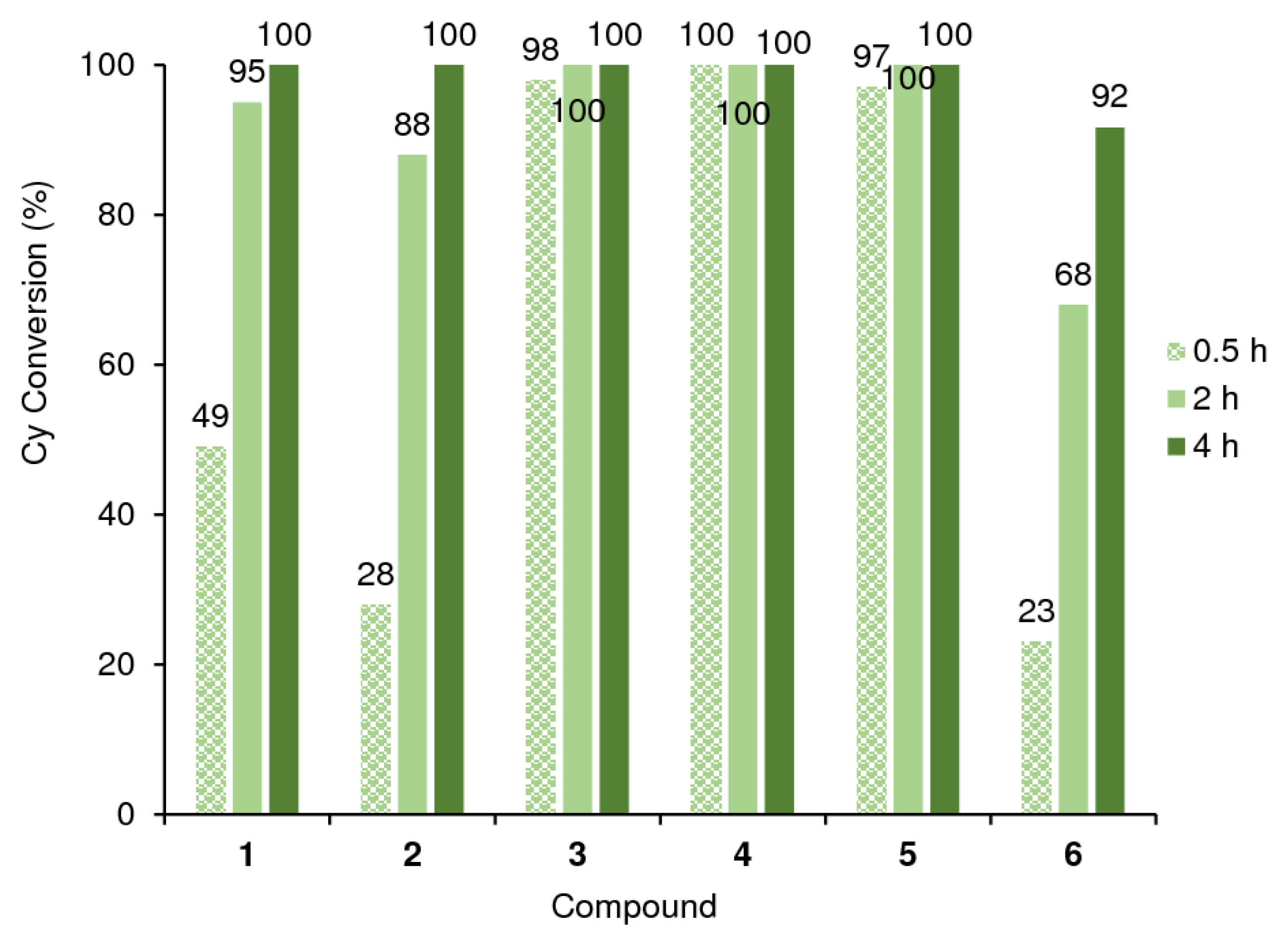 Catalysts 14 00251 g005