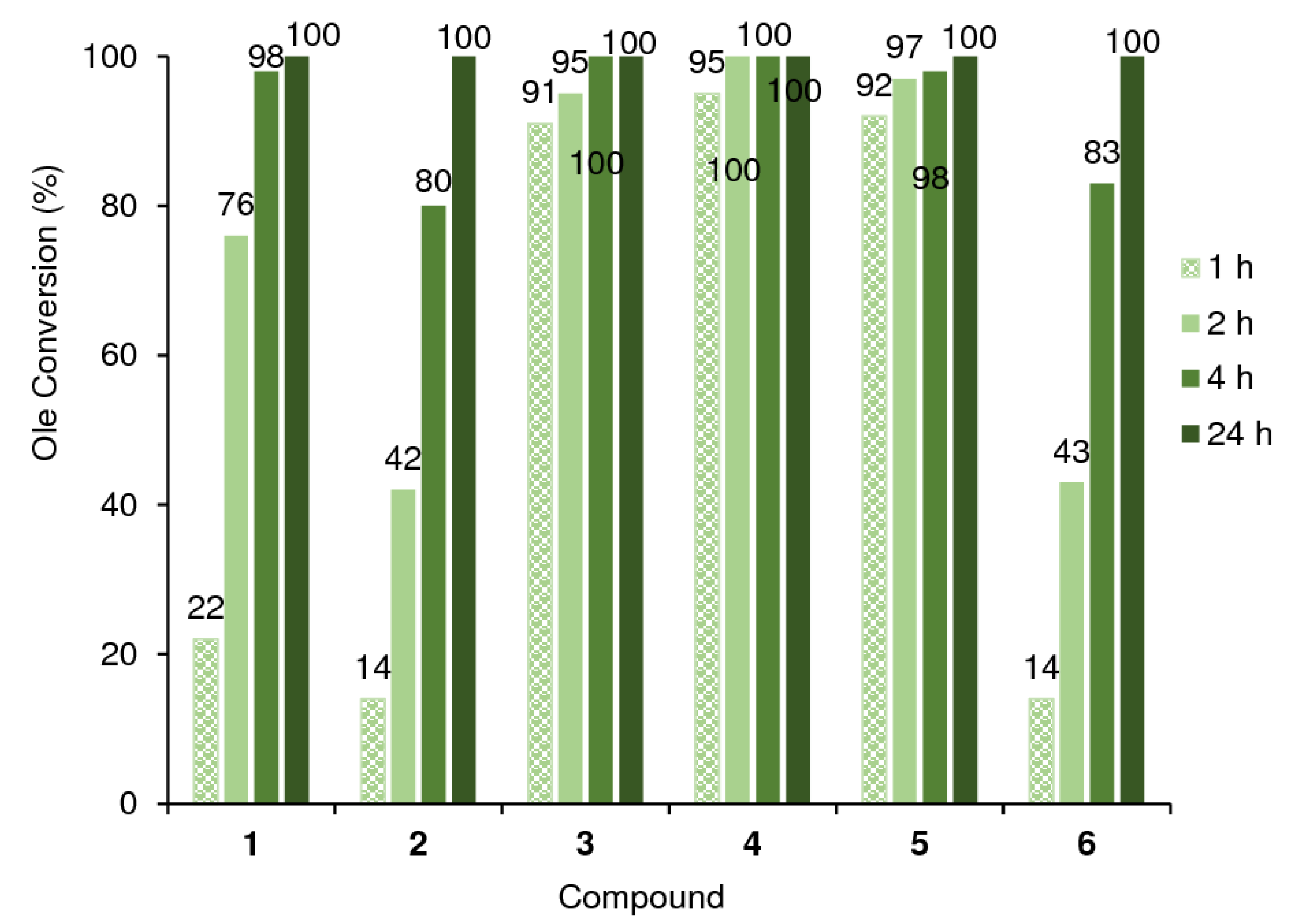 Catalysts 14 00251 g007
