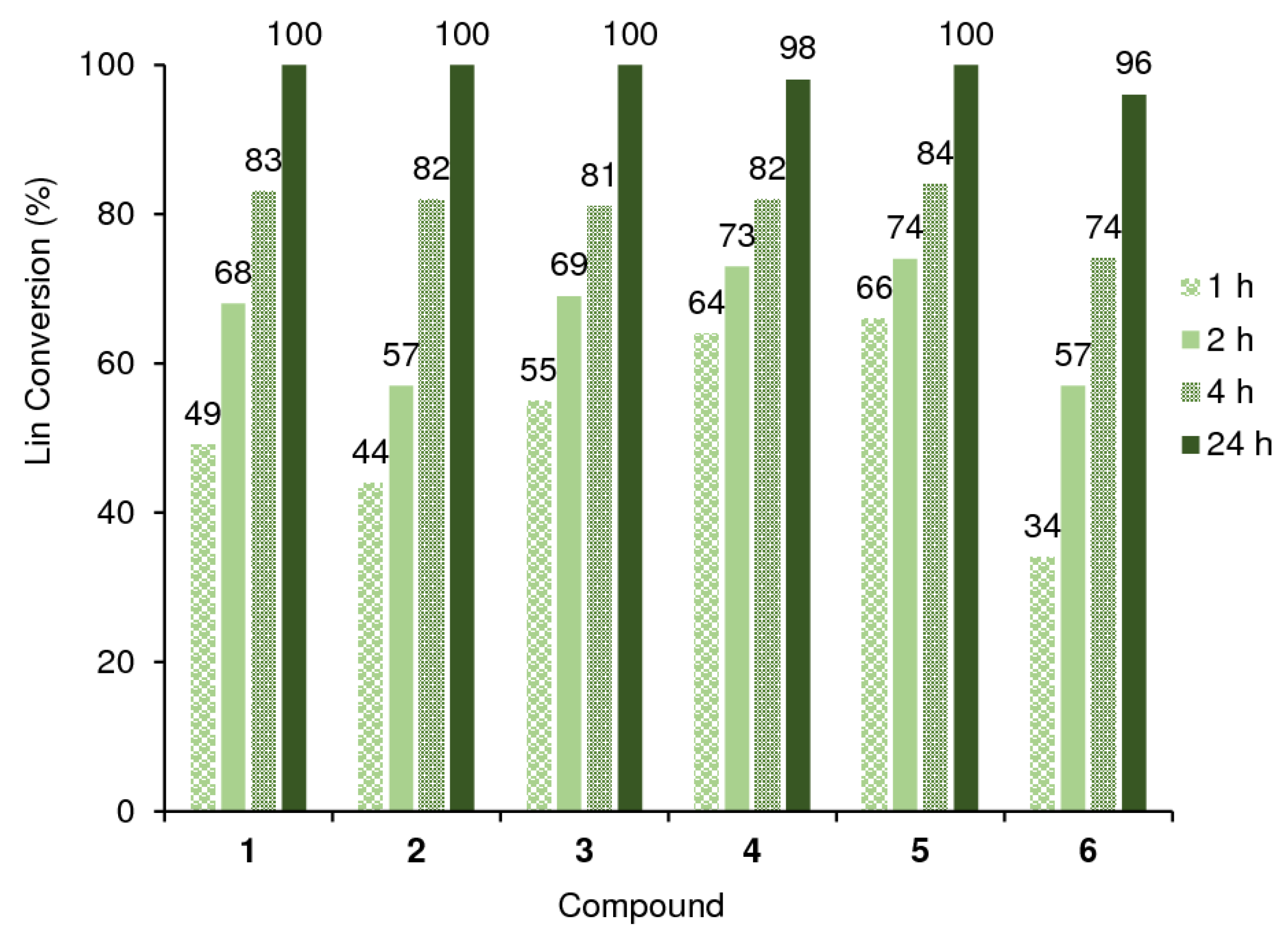 Catalysts 14 00251 g008