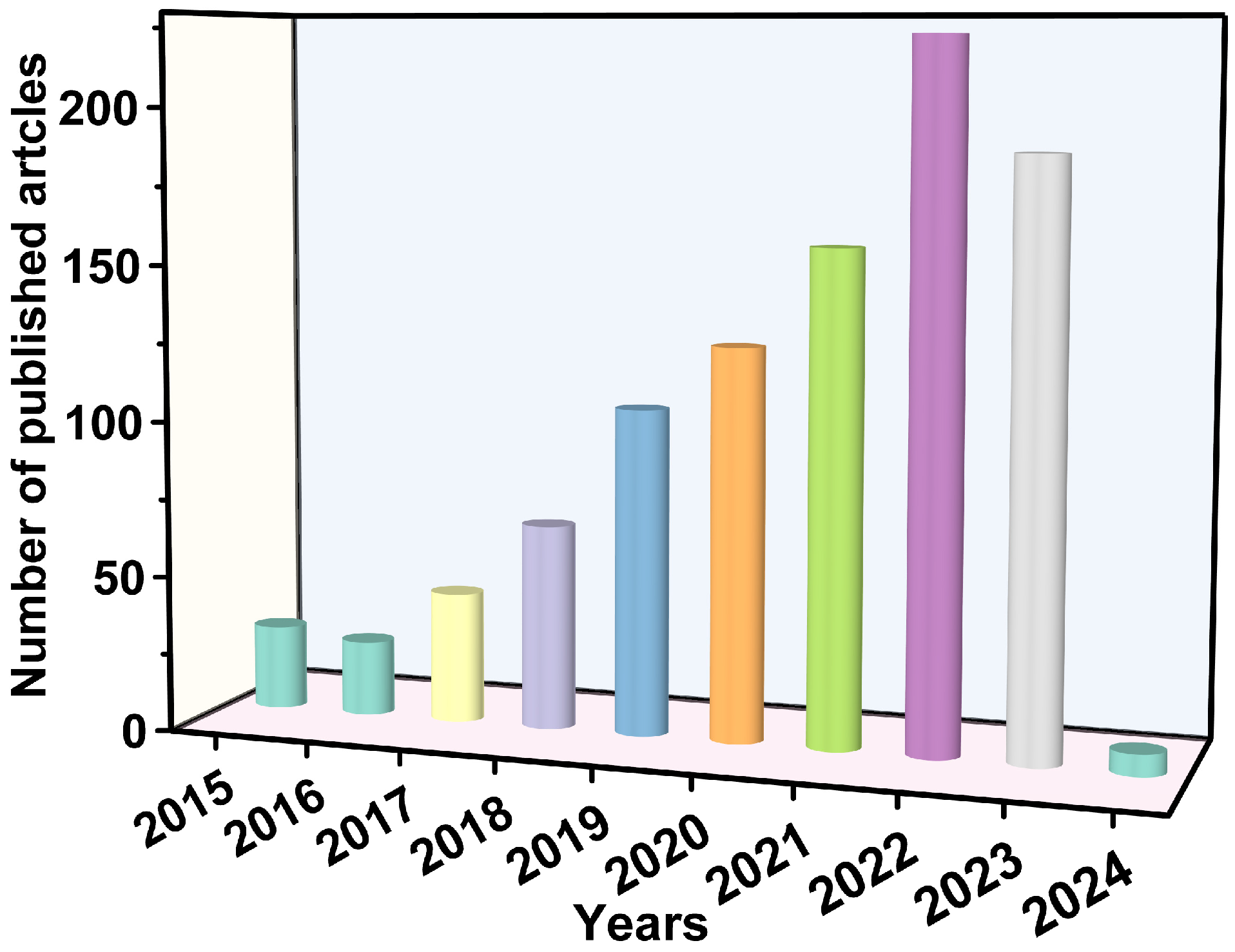 Catalysts 14 00252 g003
