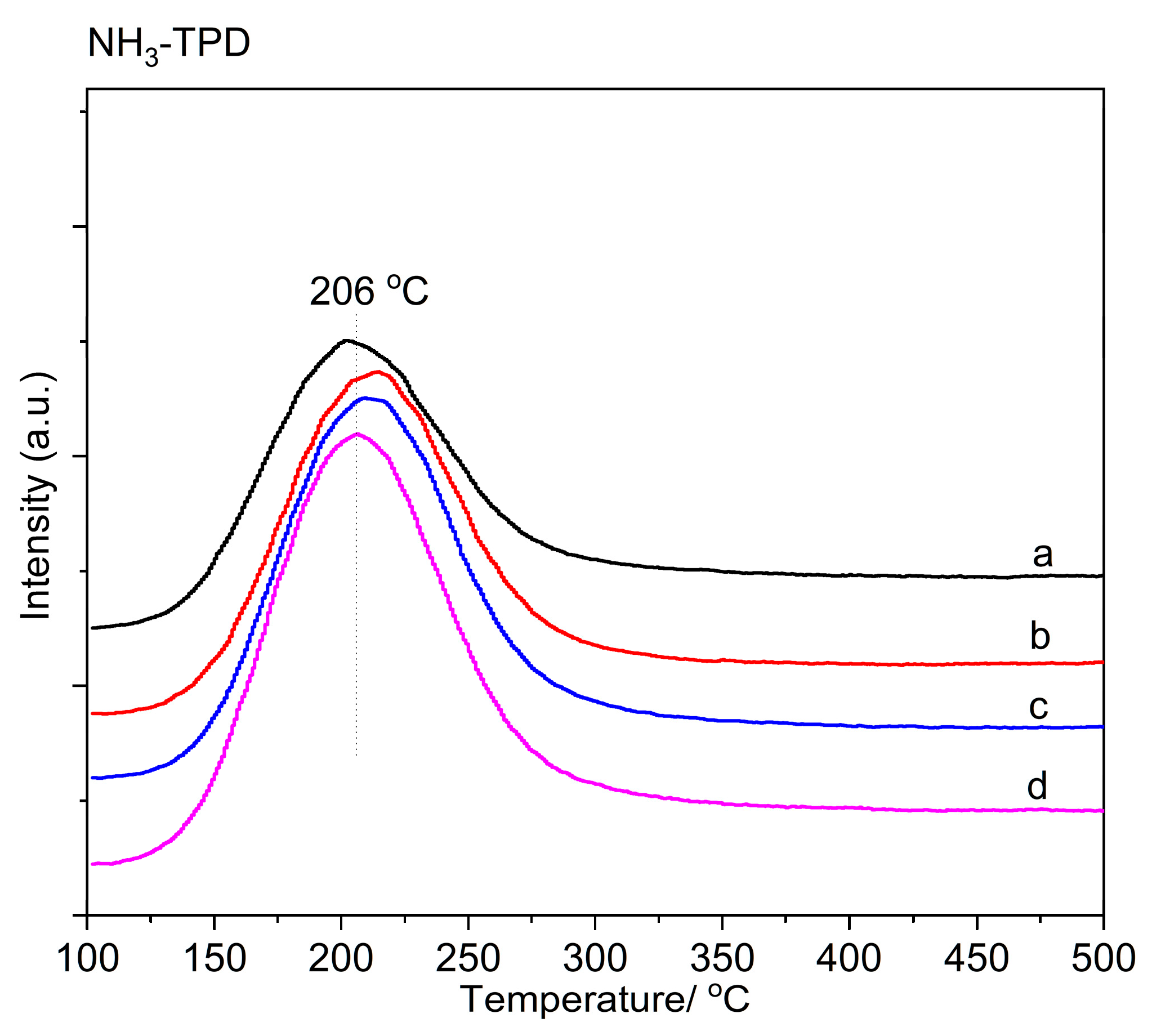 Catalysts 14 00256 g004