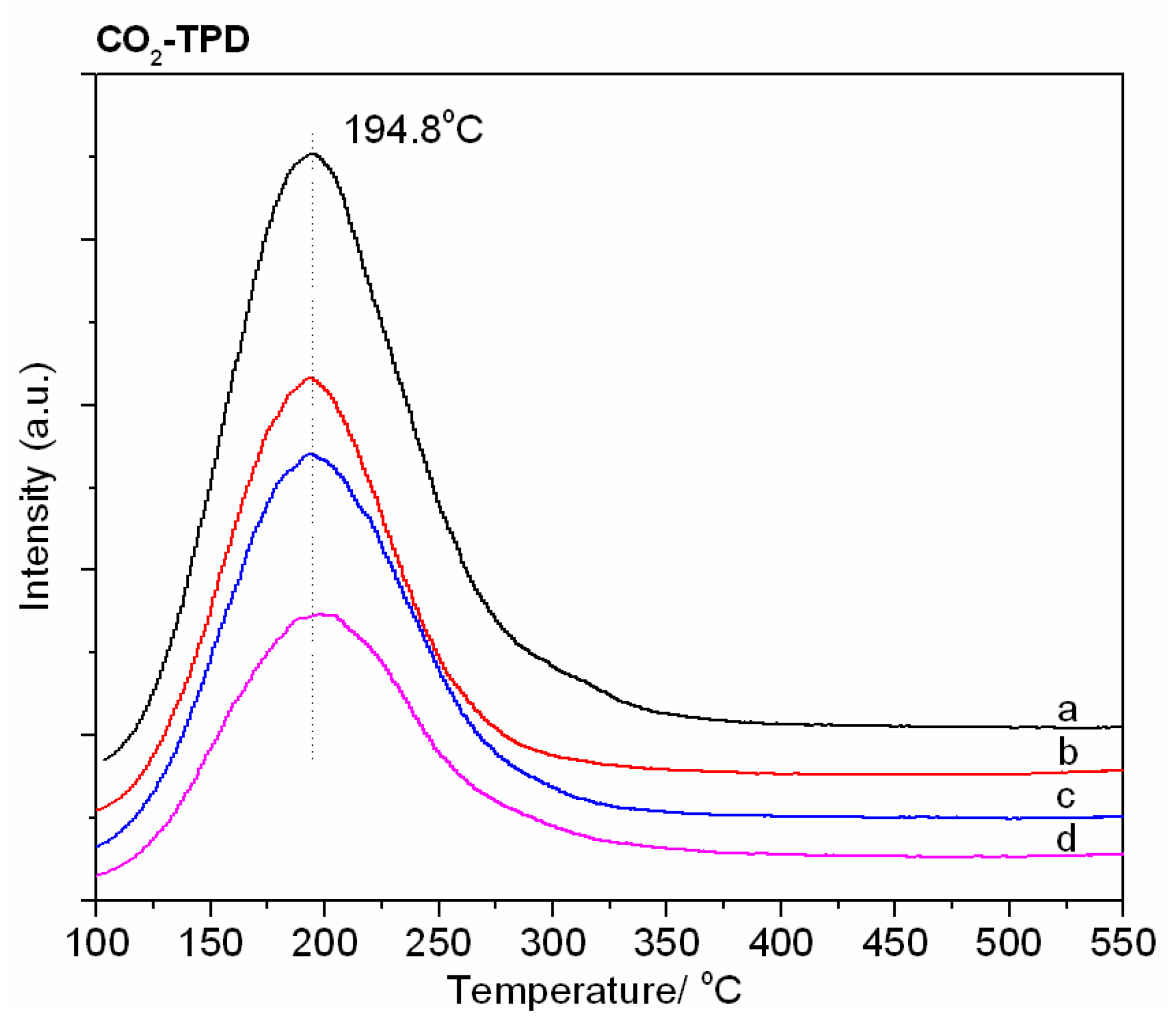 Catalysts 14 00256 g005