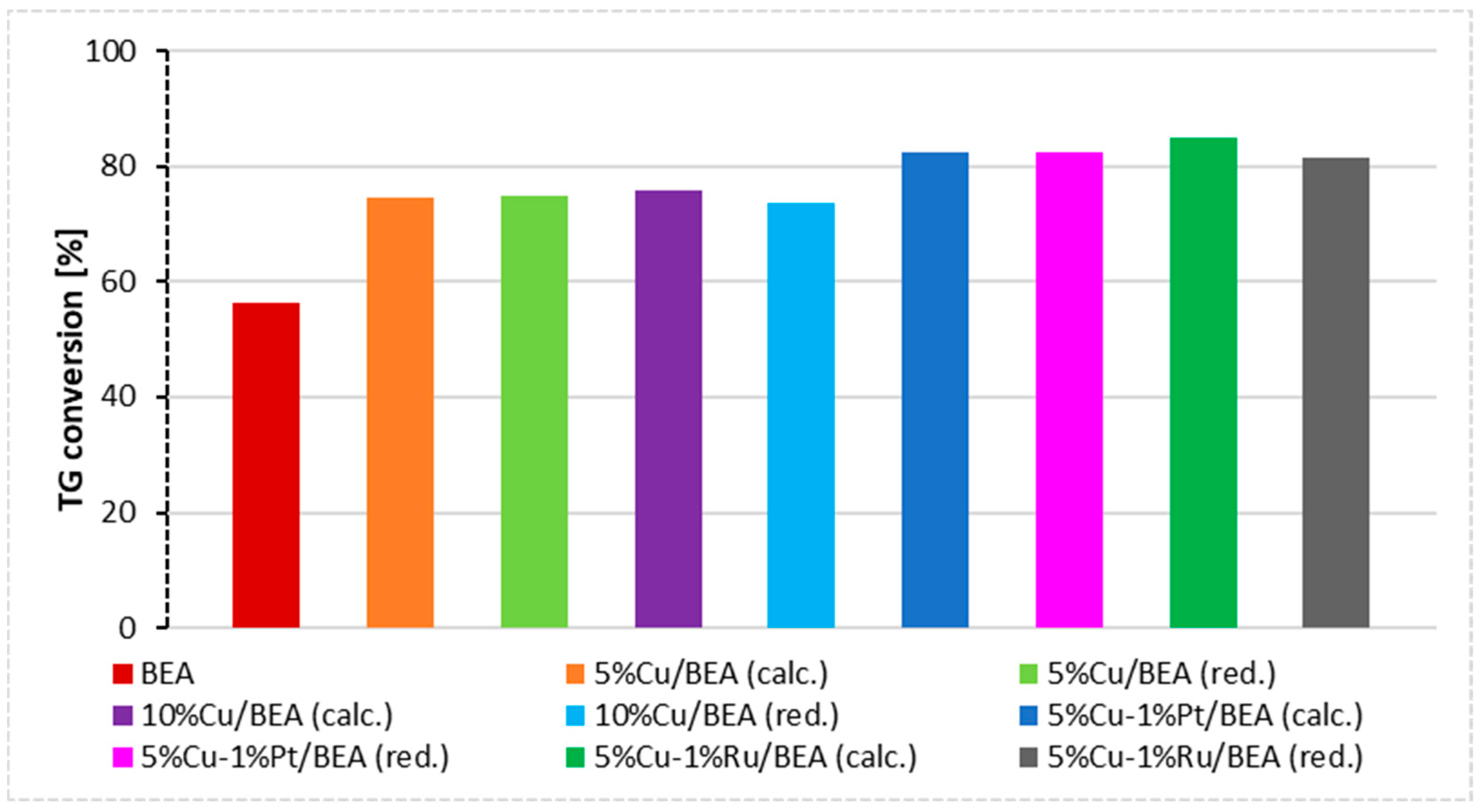 Catalysts 14 00260 g001