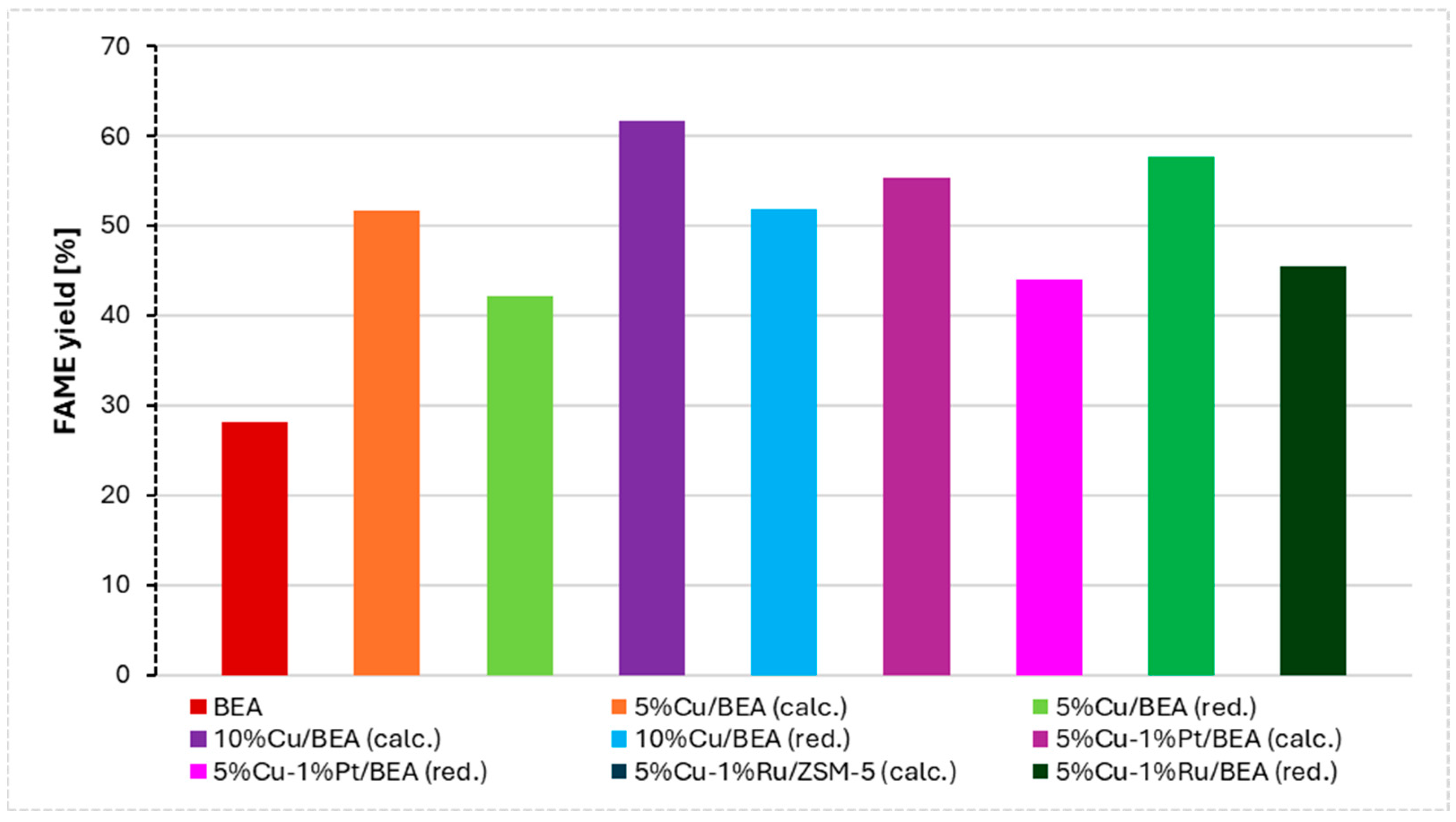 Catalysts 14 00260 g002