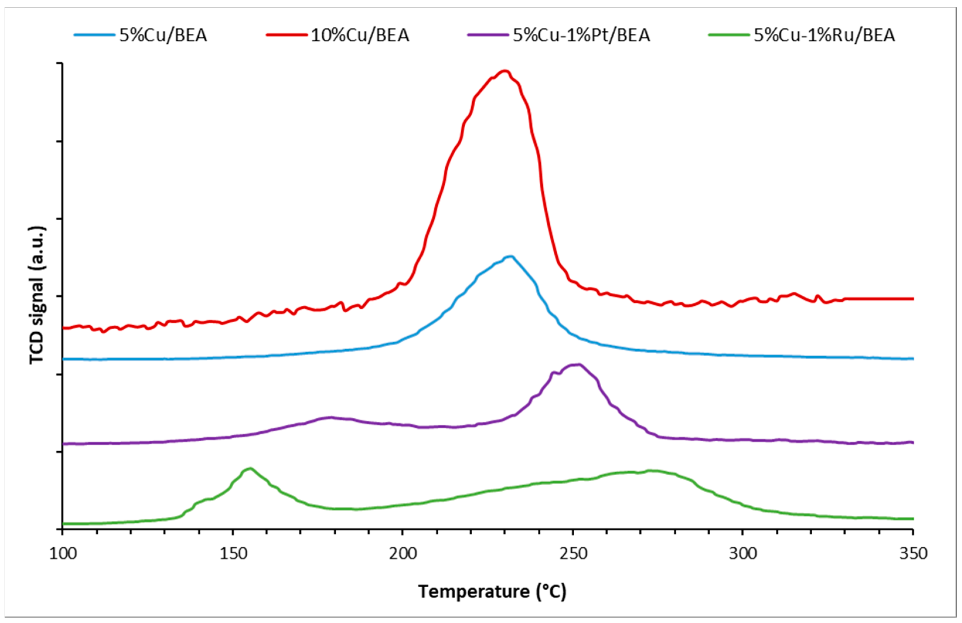 Catalysts 14 00260 g003
