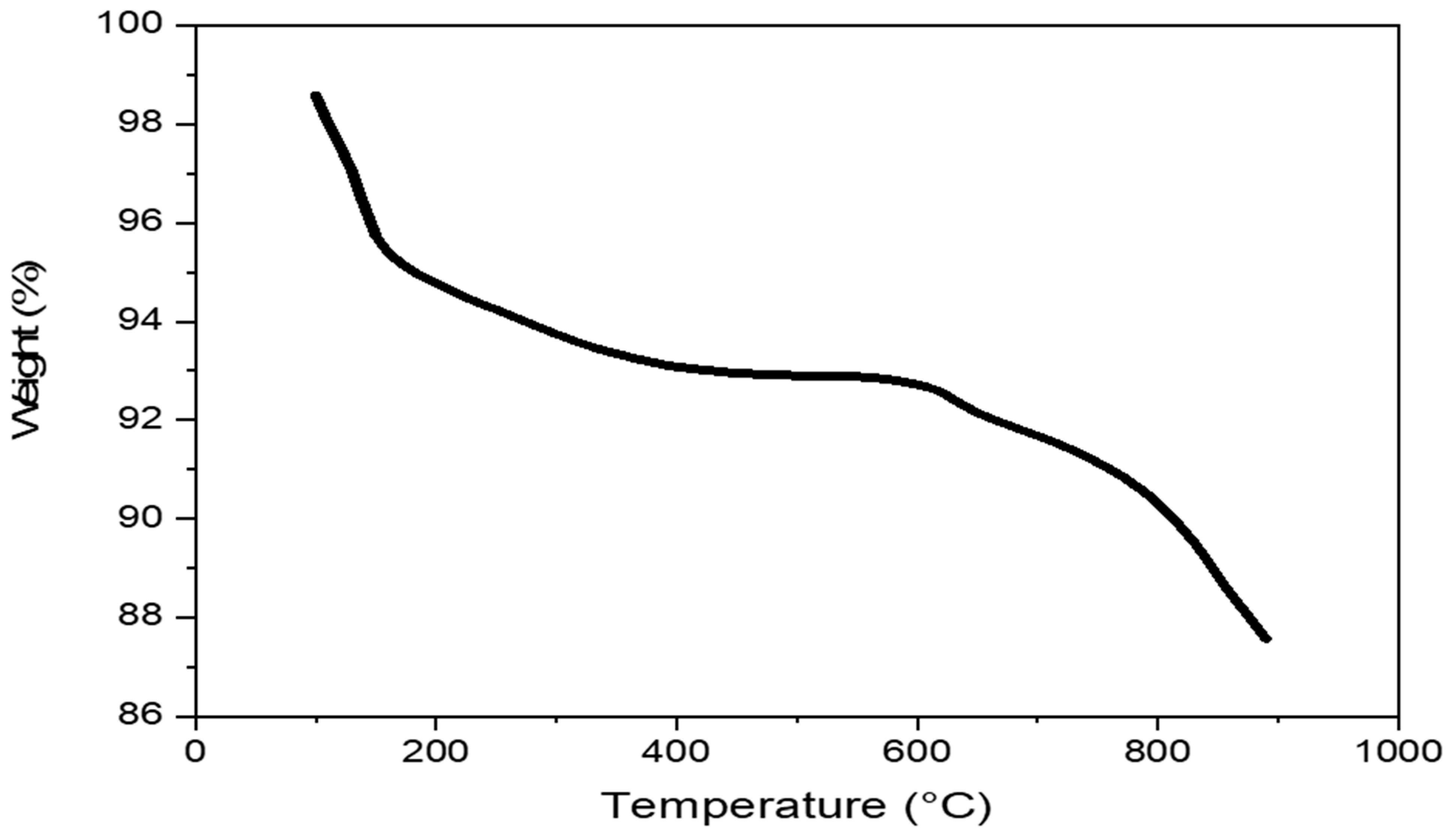 Catalysts 14 00261 g005