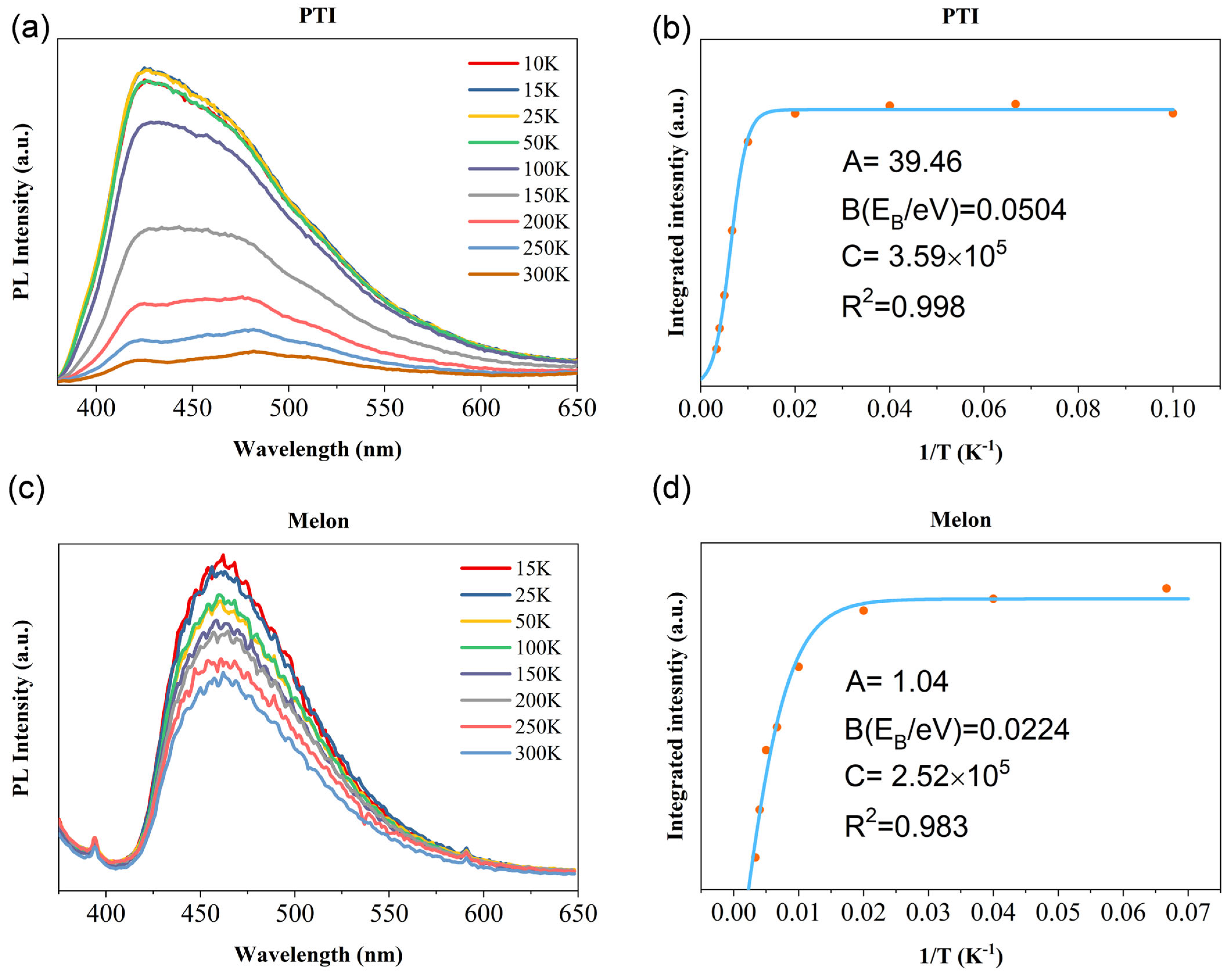 Catalysts 14 00262 g001