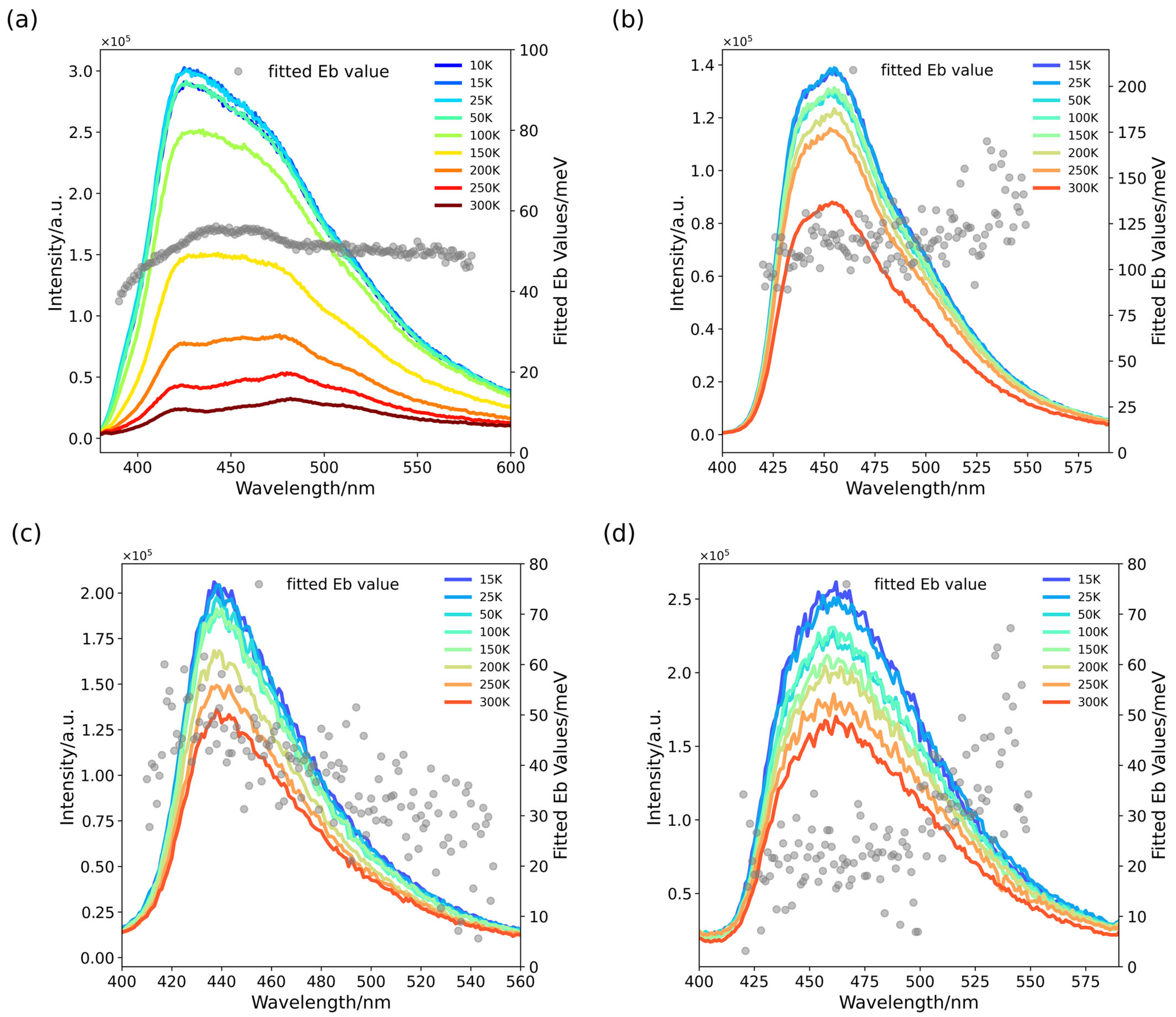 Catalysts 14 00262 g002