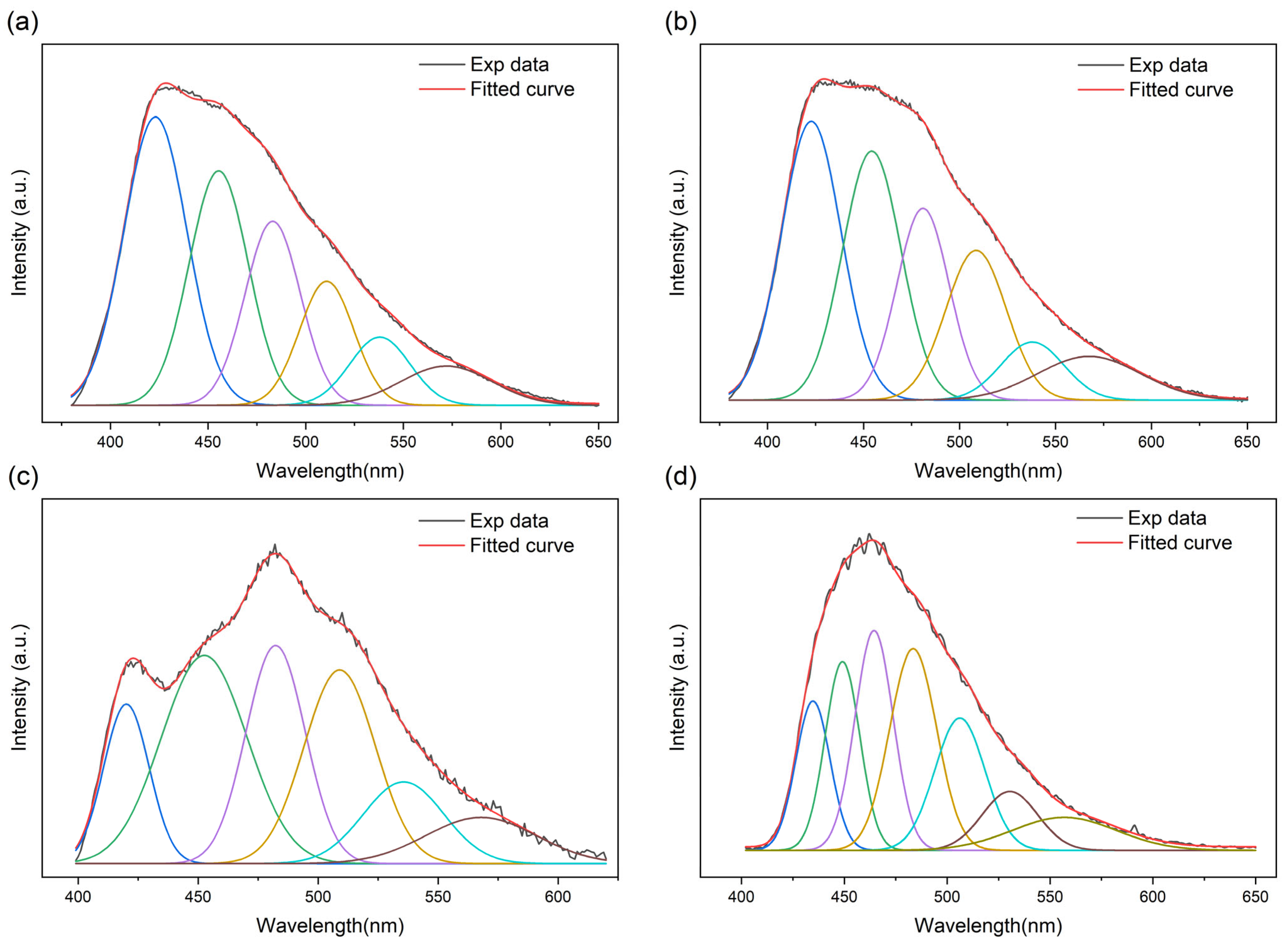 Catalysts 14 00262 g003