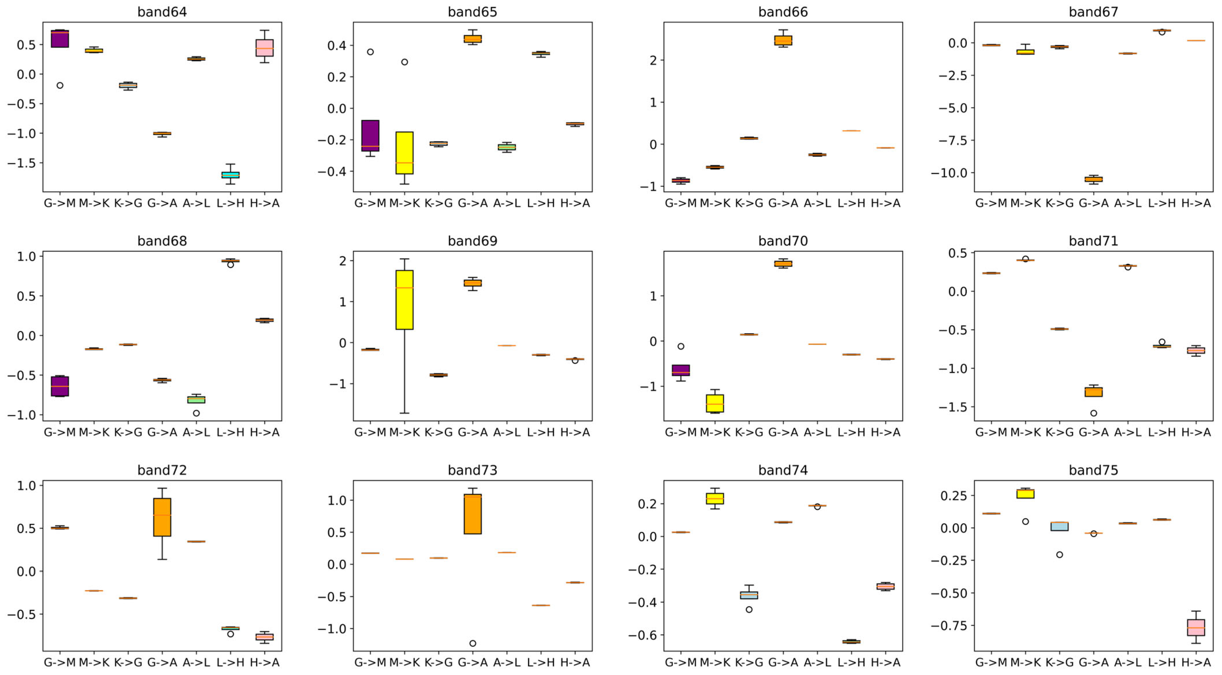 Catalysts 14 00262 g005