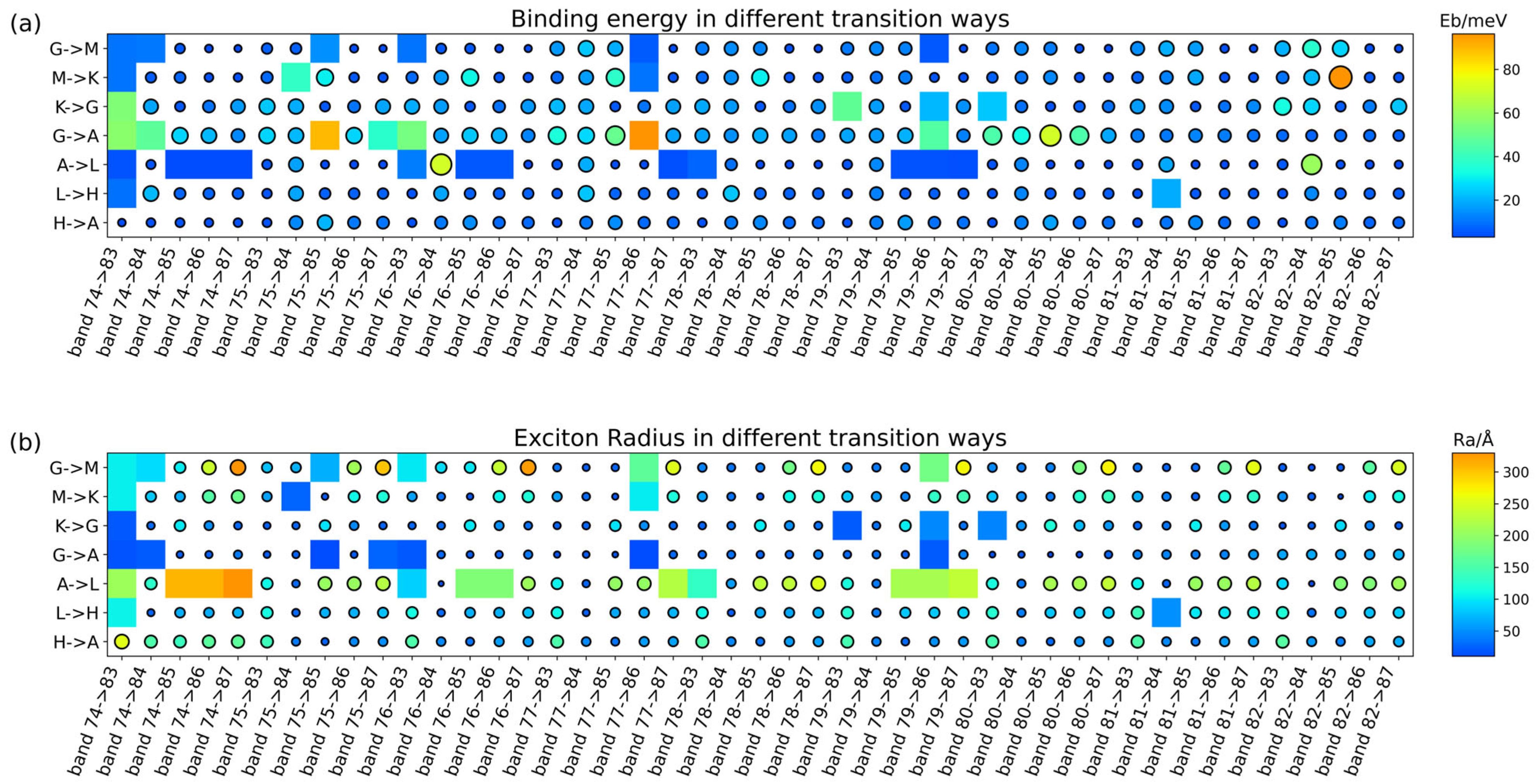 Catalysts 14 00262 g008