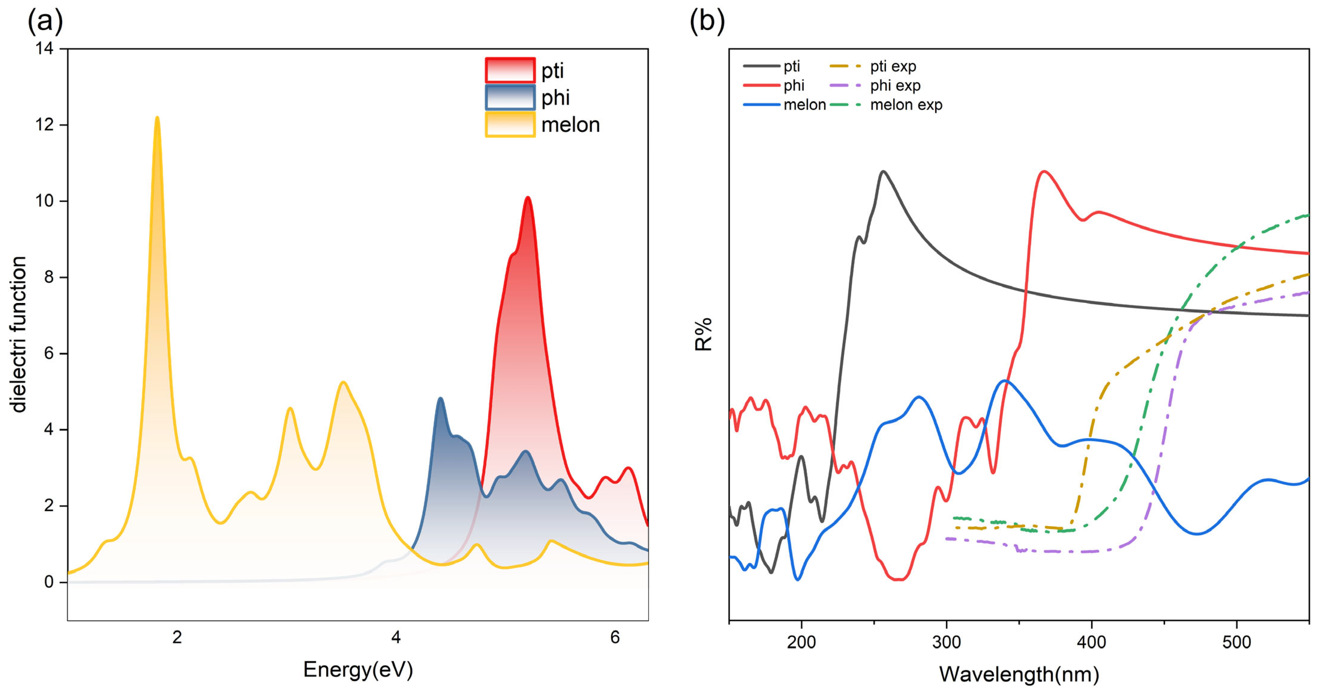 Catalysts 14 00262 g009