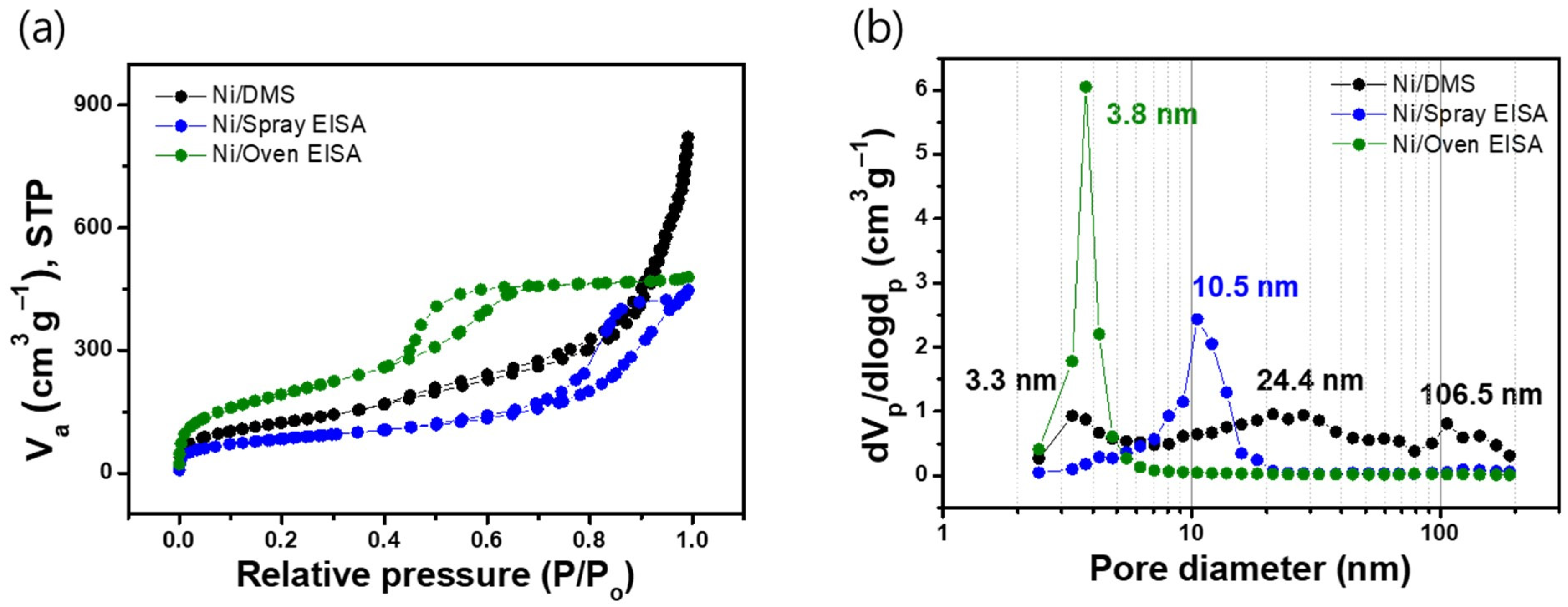 Catalysts 14 00265 g003