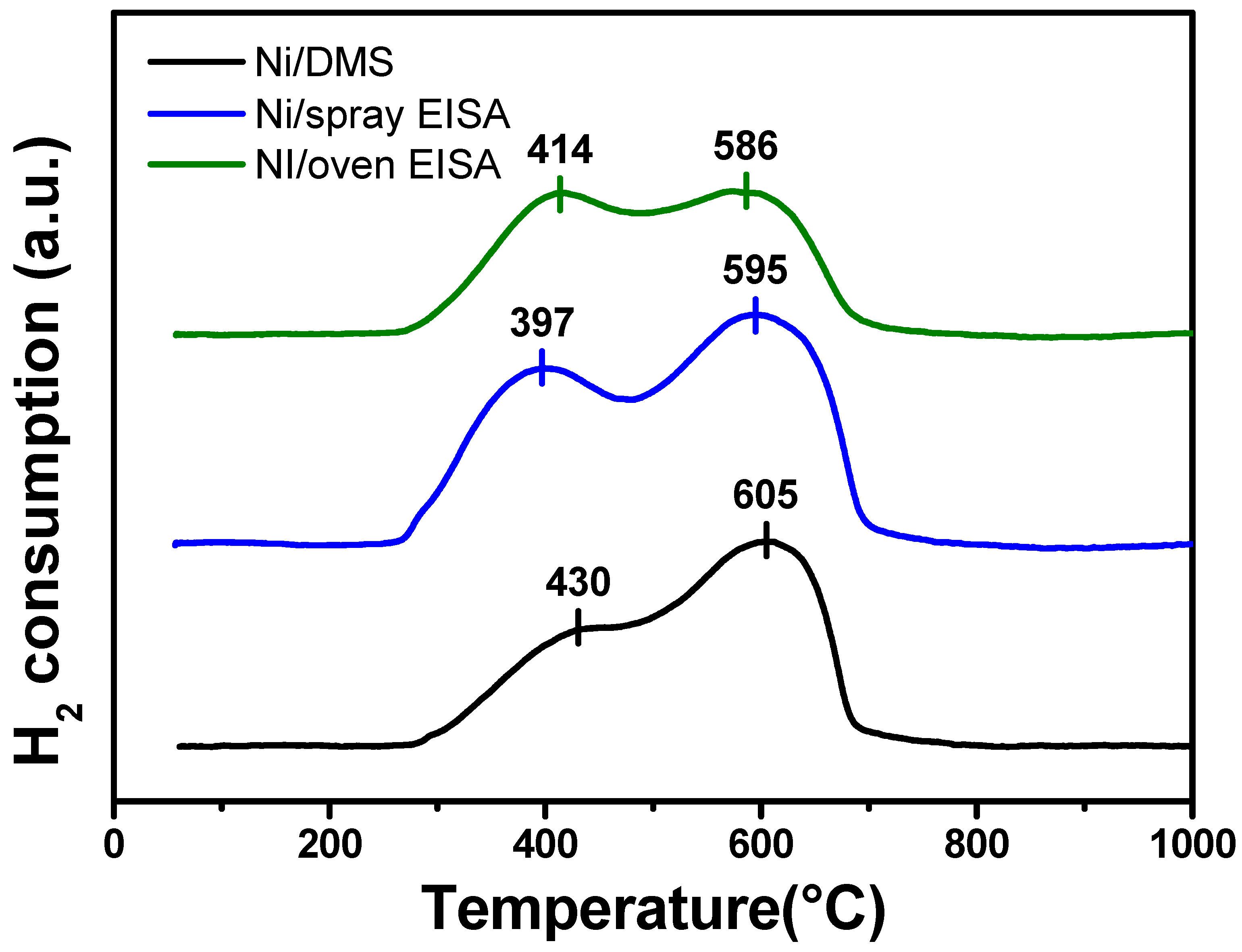 Catalysts 14 00265 g005