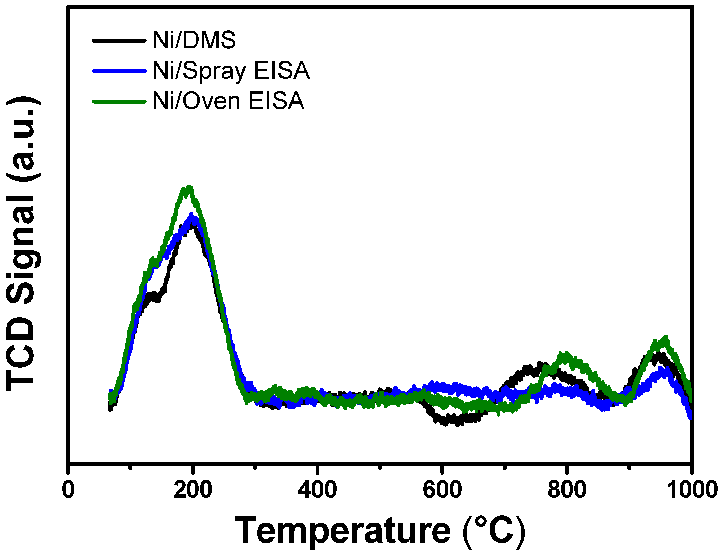 Catalysts 14 00265 g006