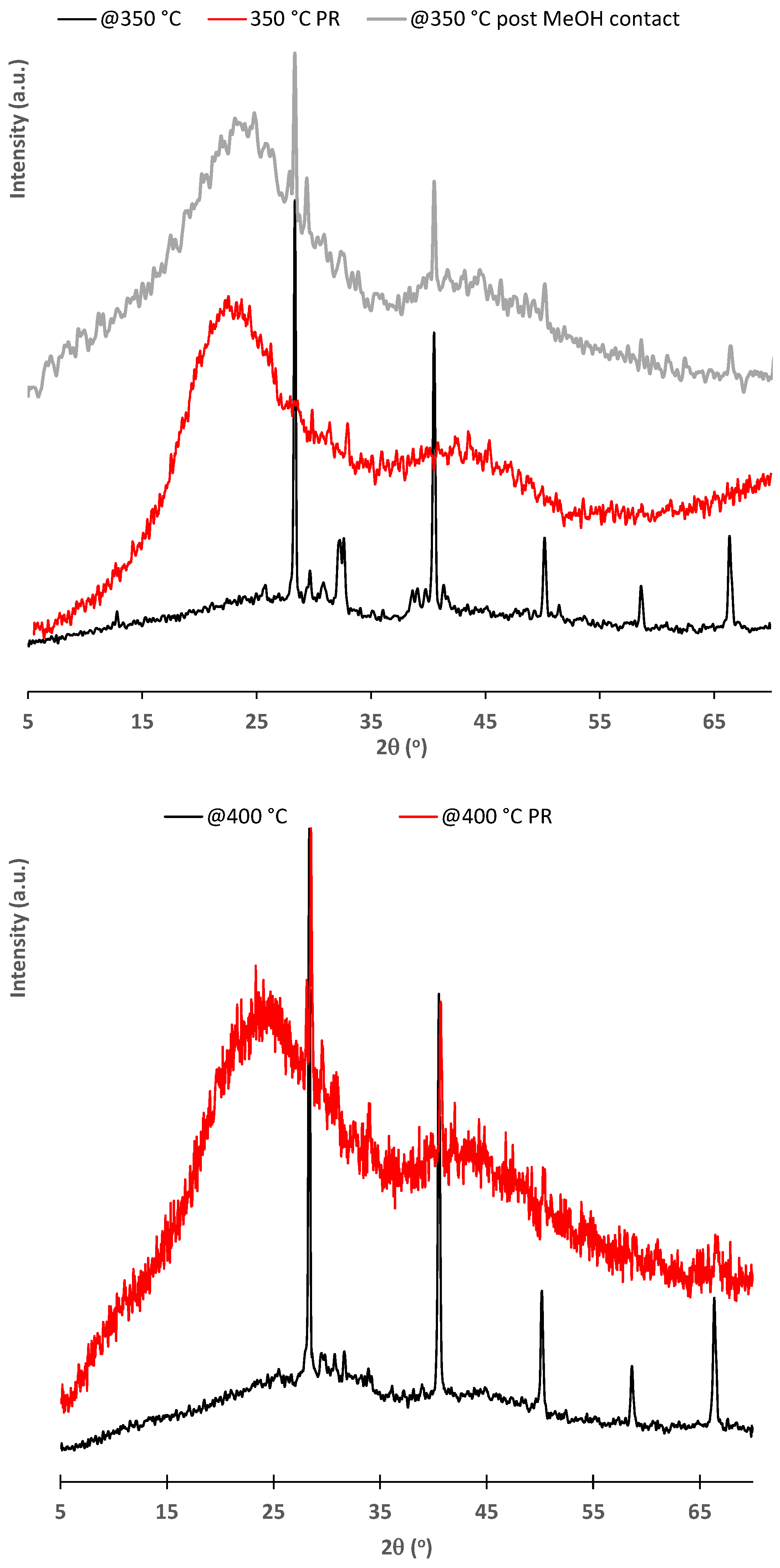Catalysts 14 00266 g007