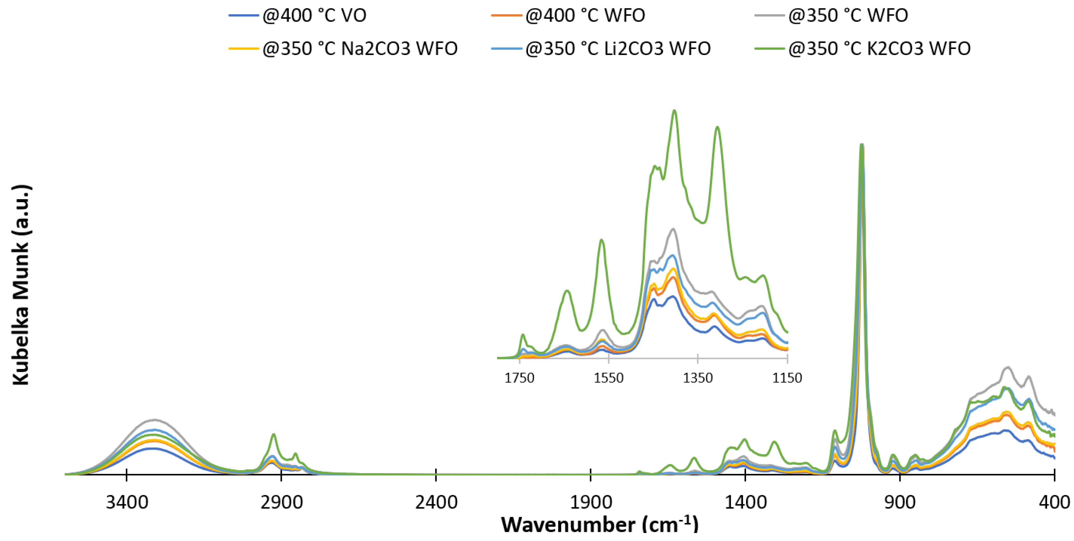Catalysts 14 00266 g012