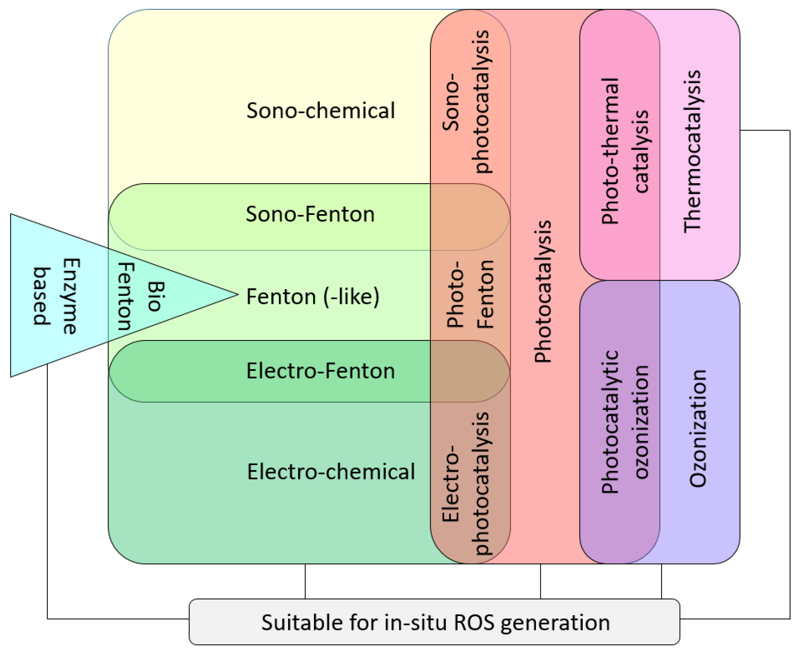 Catalysts 14 00267 g001