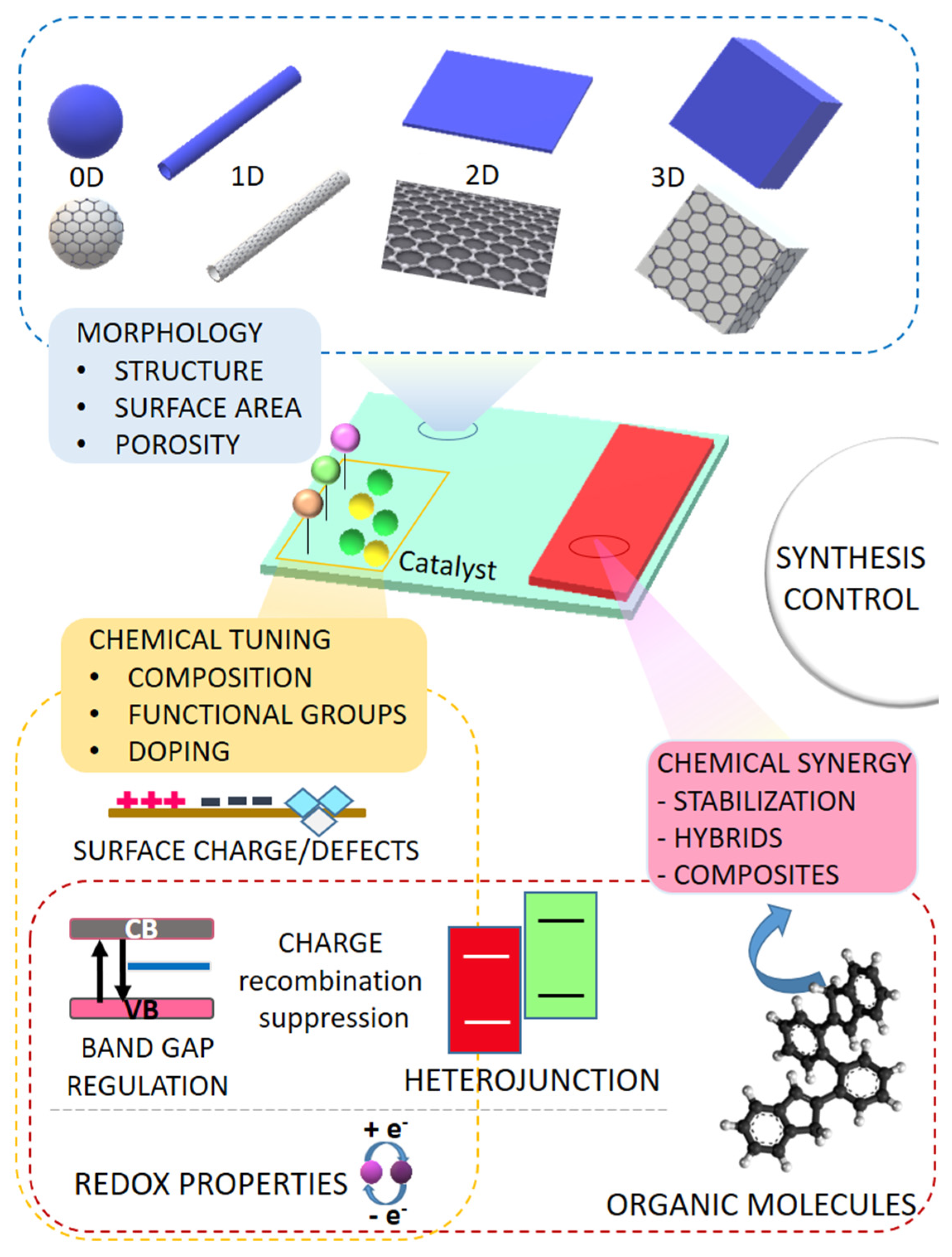 Catalysts 14 00267 g004