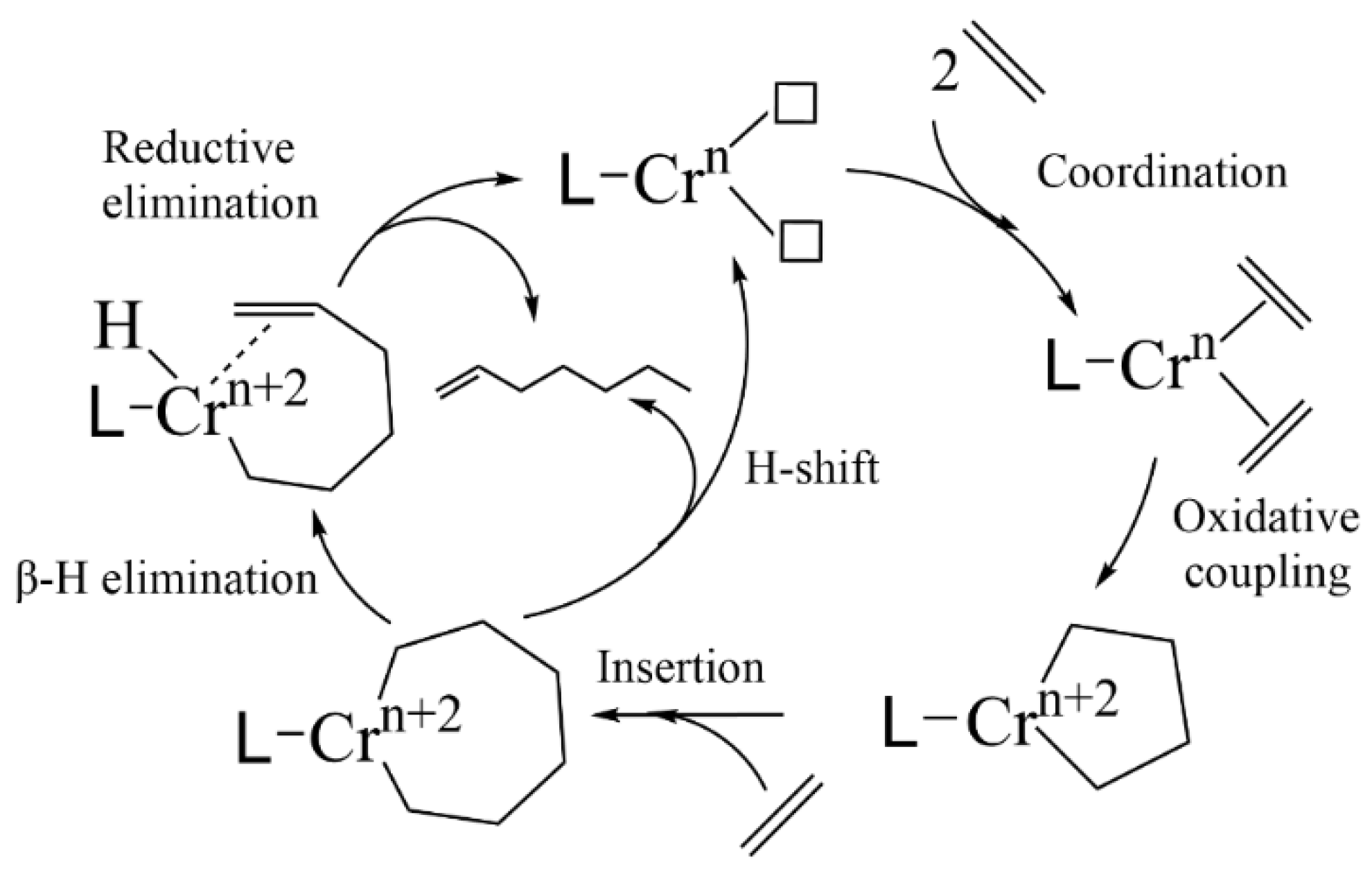 Catalysts 14 00268 g002 Catalysts 14 00268 g002