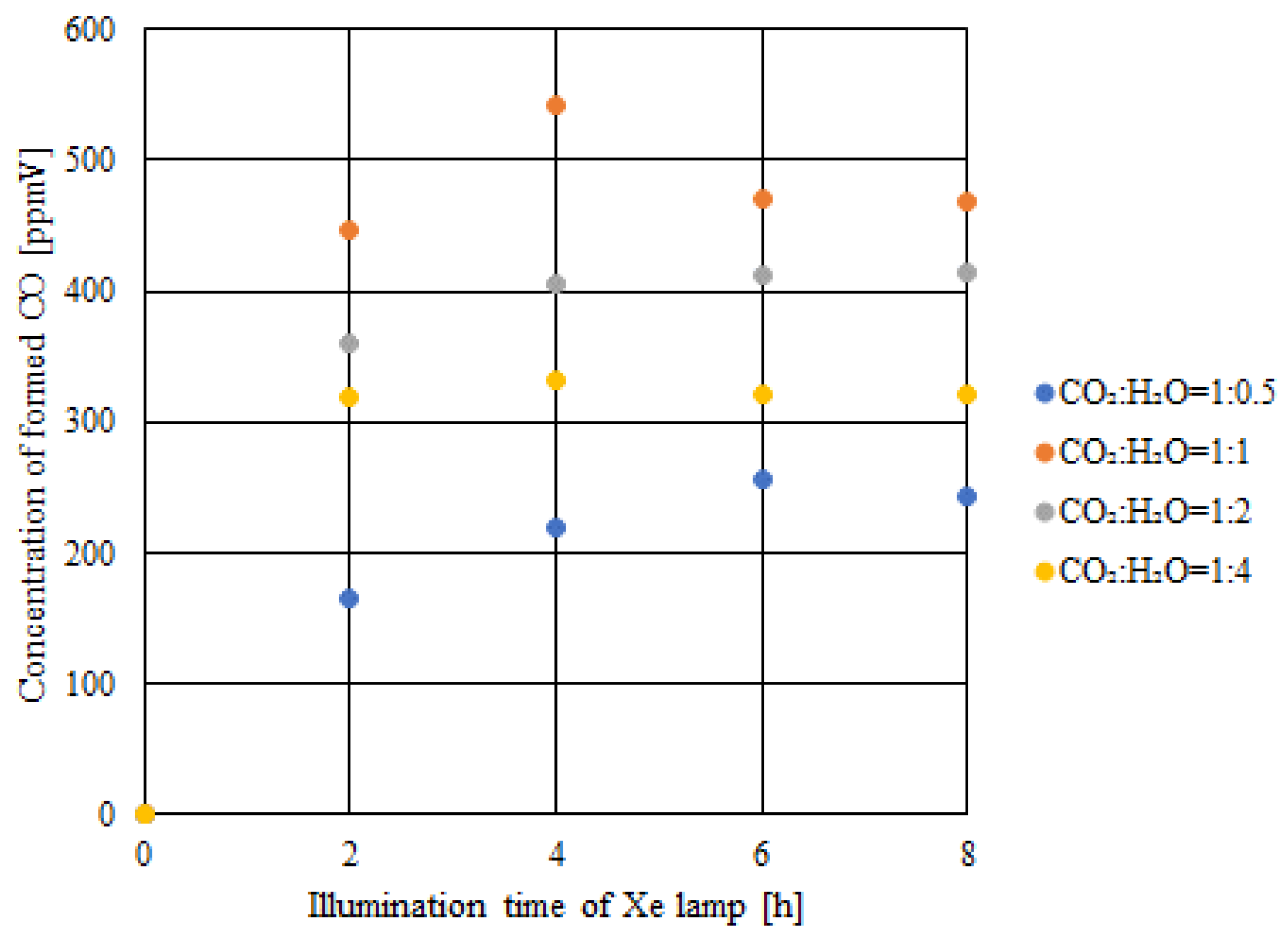 Catalysts 14 00270 g006