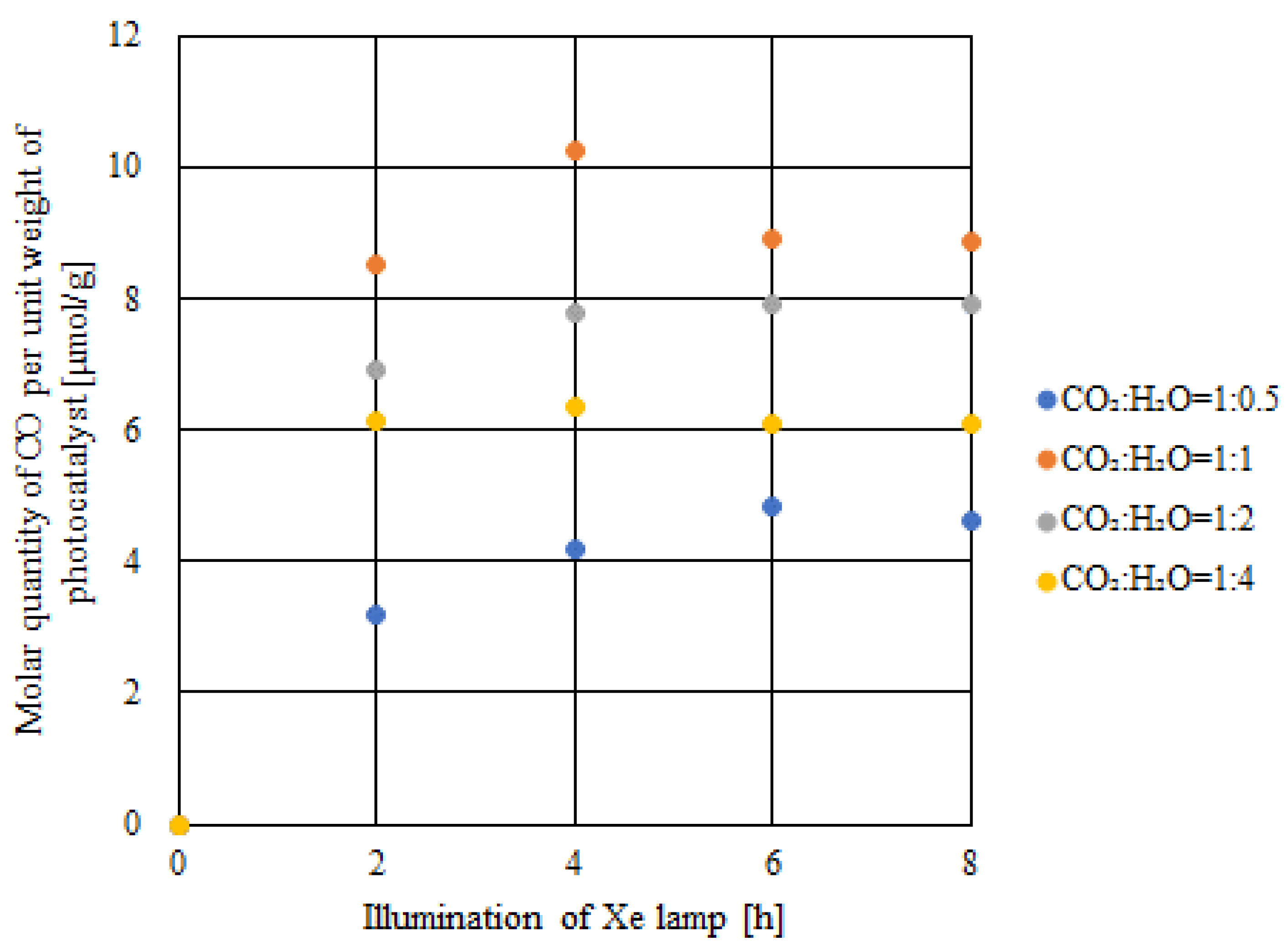 Catalysts 14 00270 g007