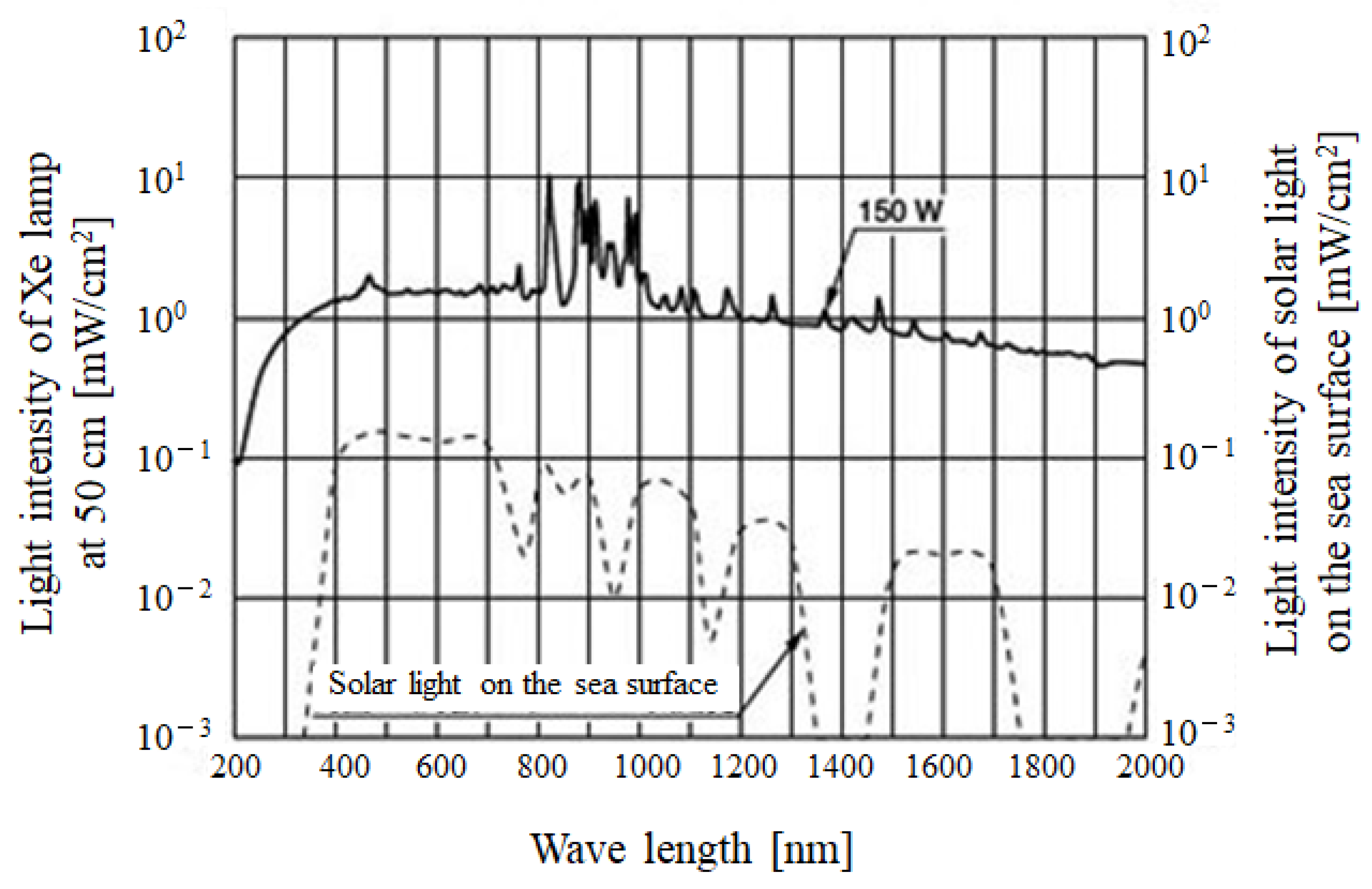 Catalysts 14 00270 g016
